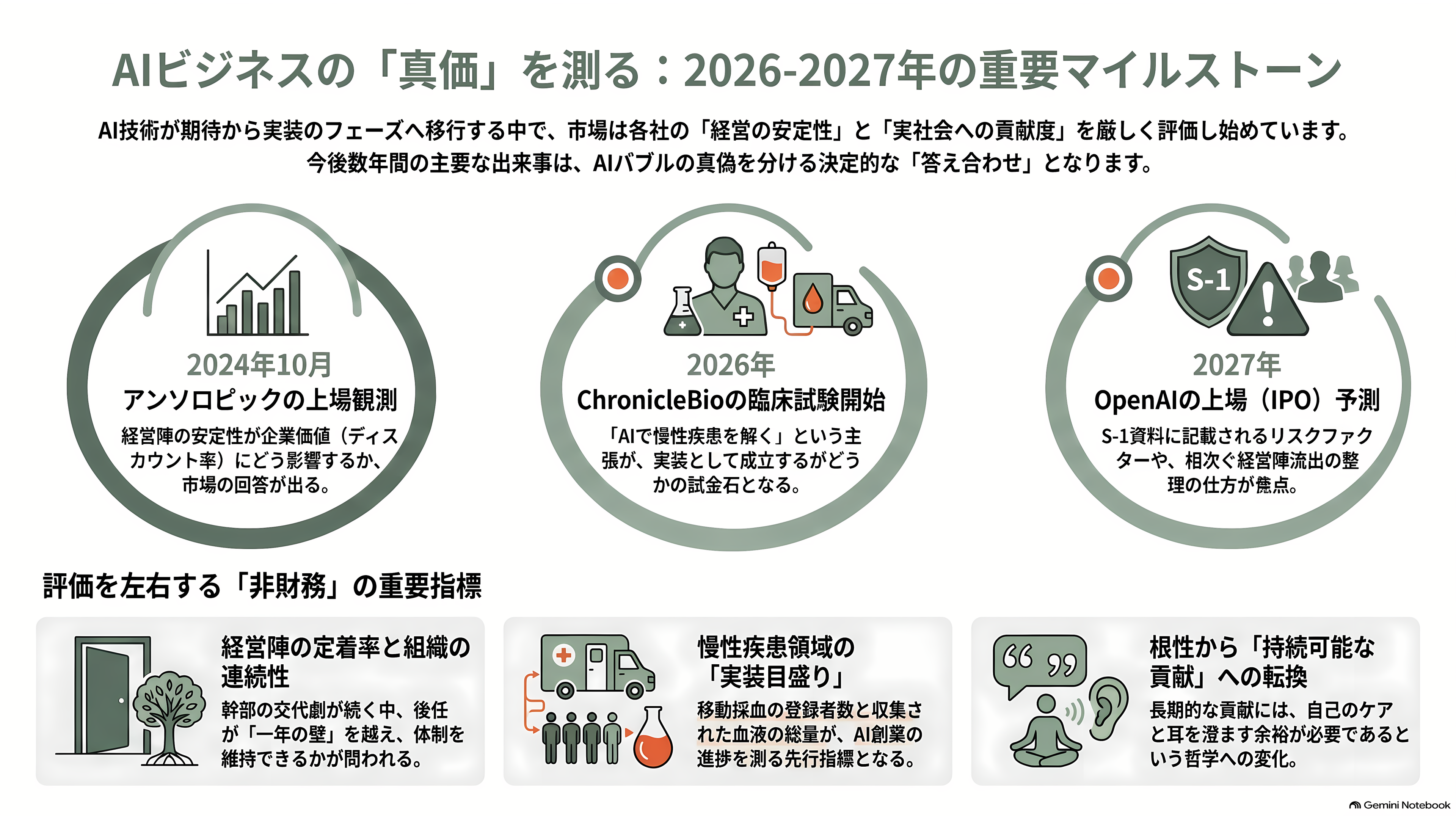 OpenAIナンバー2、AGI担当CEO フィジ・シモ、病気による休職から退任へ。非常勤アドバイザーに。 - 次に何が測れるようになるか - 章扉