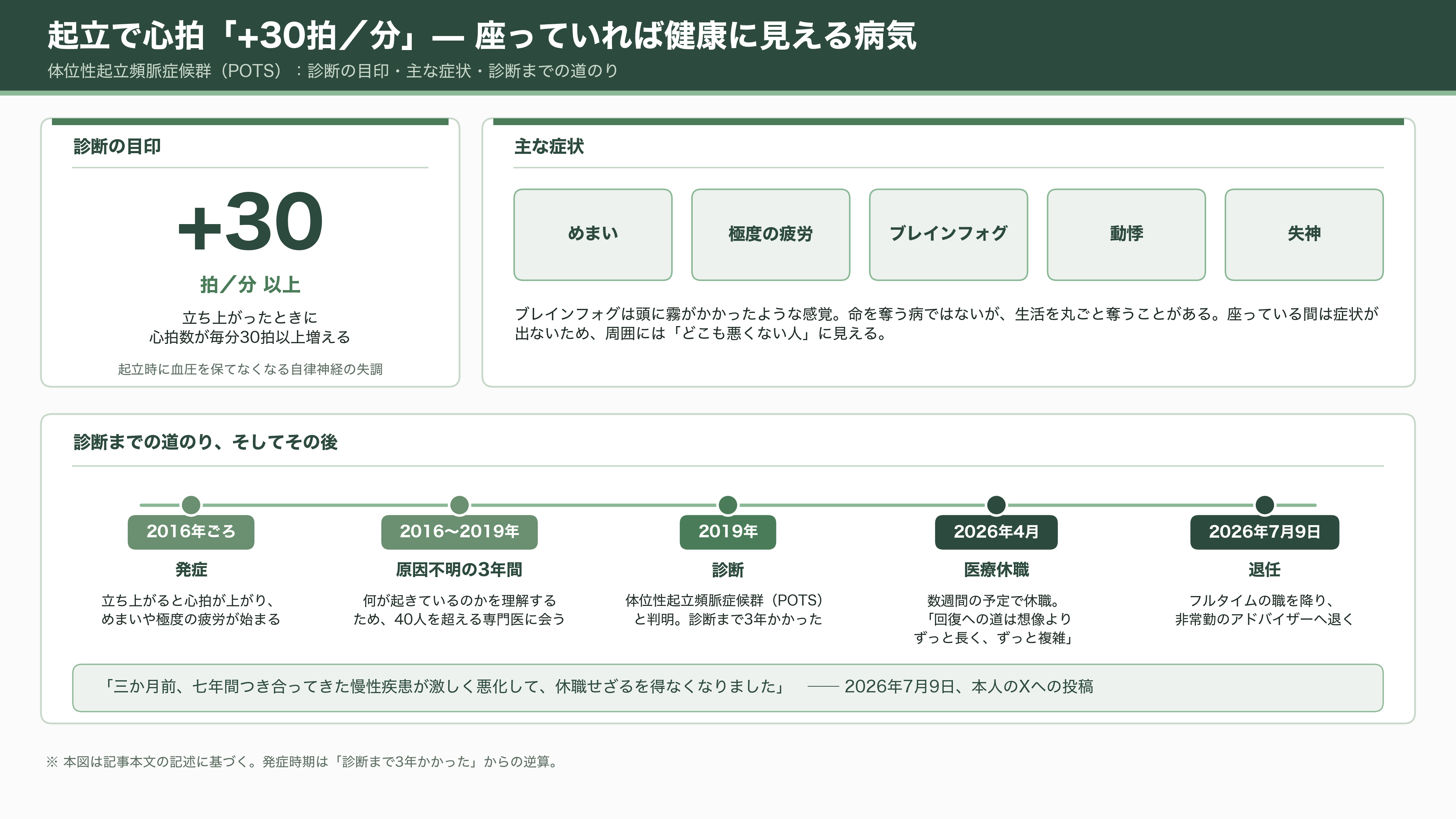 OpenAIナンバー2、AGI担当CEO フィジ・シモ、病気による休職から退任へ。非常勤アドバイザーに。 - 座っていれば、健康な人にしか見えない - 図表1