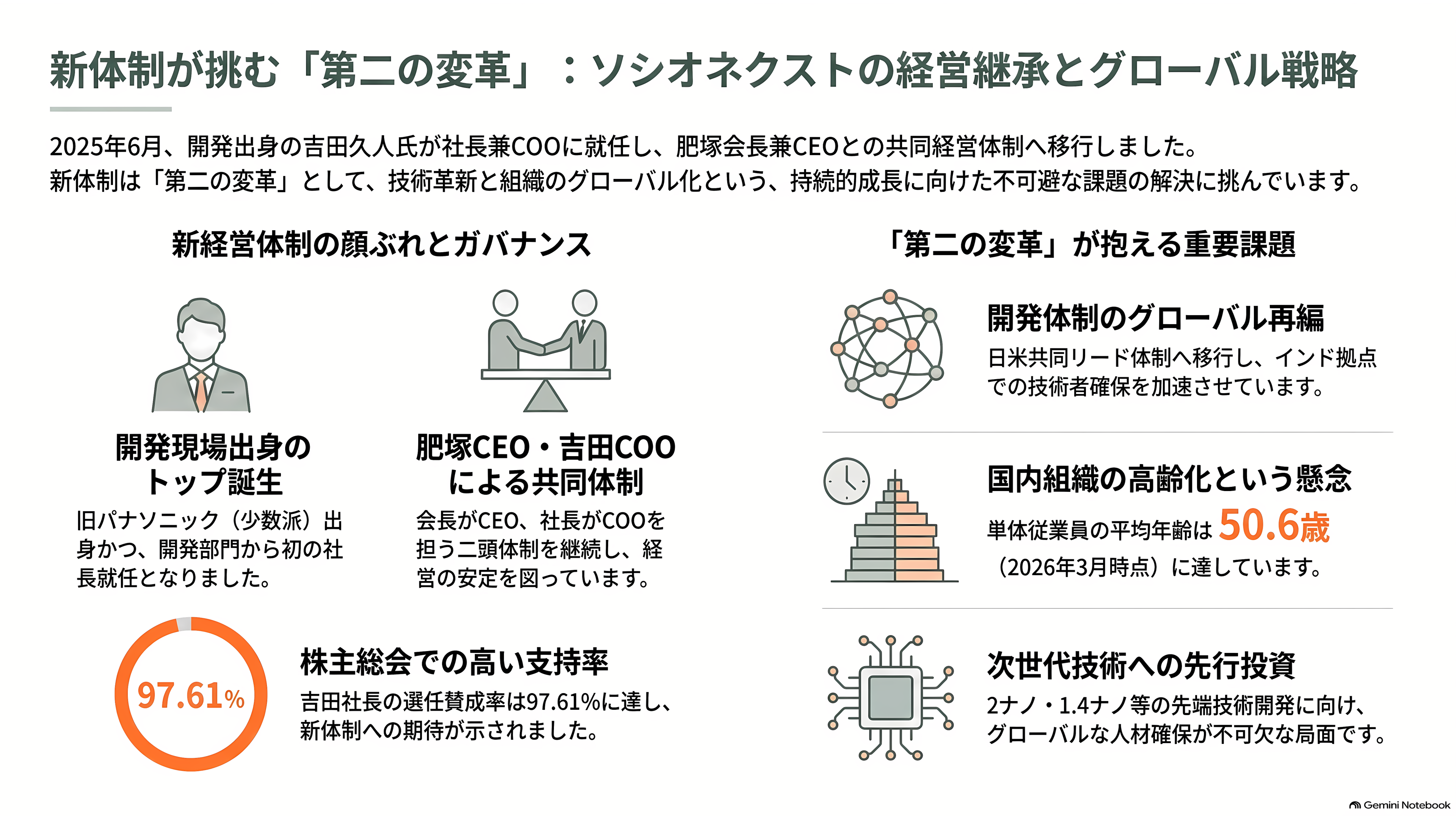 富士通とパナソニックのLSI部門が源流、カスタムSoC国内最大手ソシオネクスト(6526)。吉田久人新社長が6月就任 - 吉田久人社長が引き継いだもの - 章扉