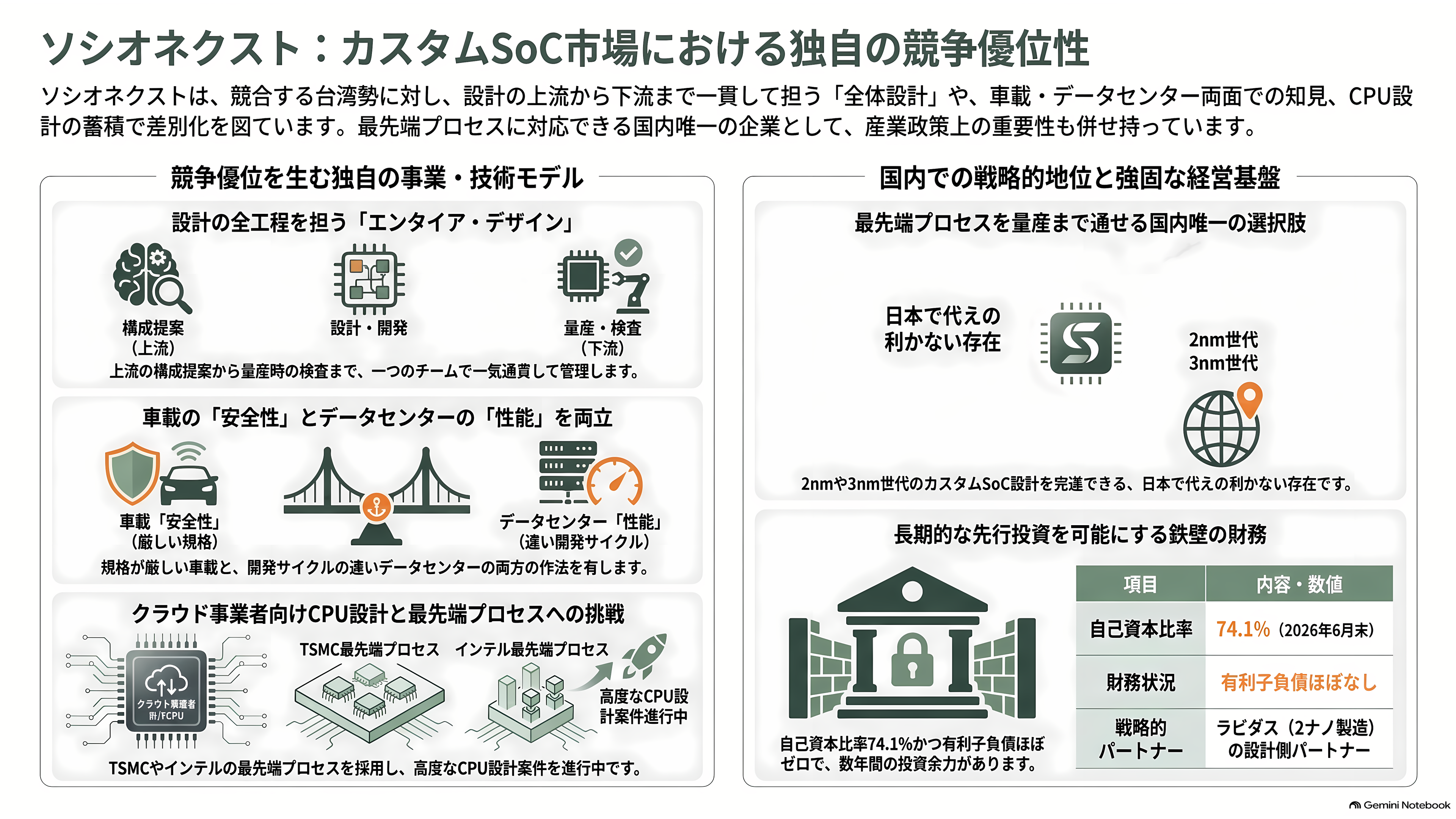 富士通とパナソニックのLSI部門が源流、カスタムSoC国内最大手ソシオネクスト(6526)。吉田久人新社長が6月就任 - この会社にしかないもの - 章扉