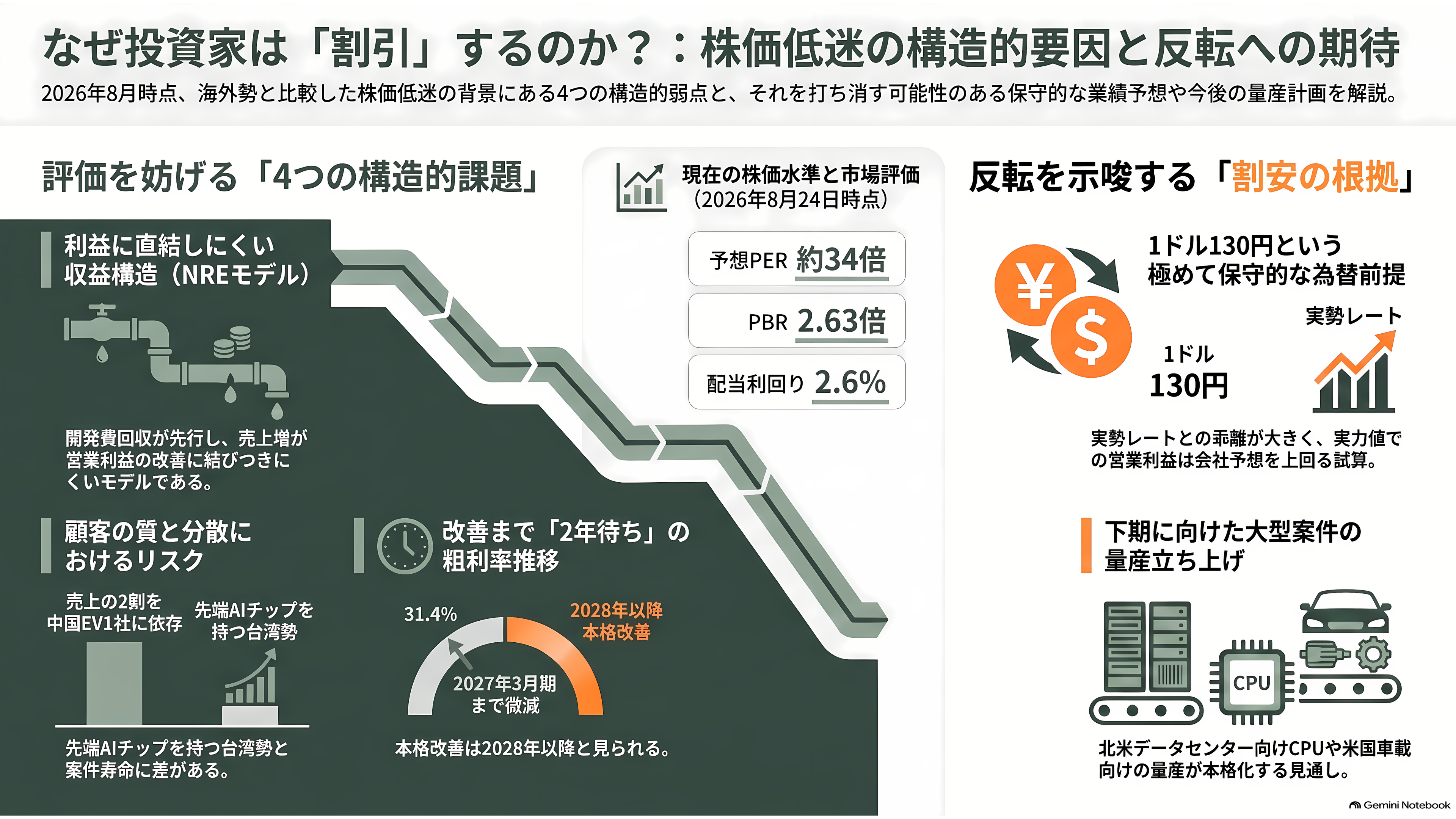 富士通とパナソニックのLSI部門が源流、カスタムSoC国内最大手ソシオネクスト(6526)。吉田久人新社長が6月就任 - 投資家はなぜ割り引くのか - 章扉
