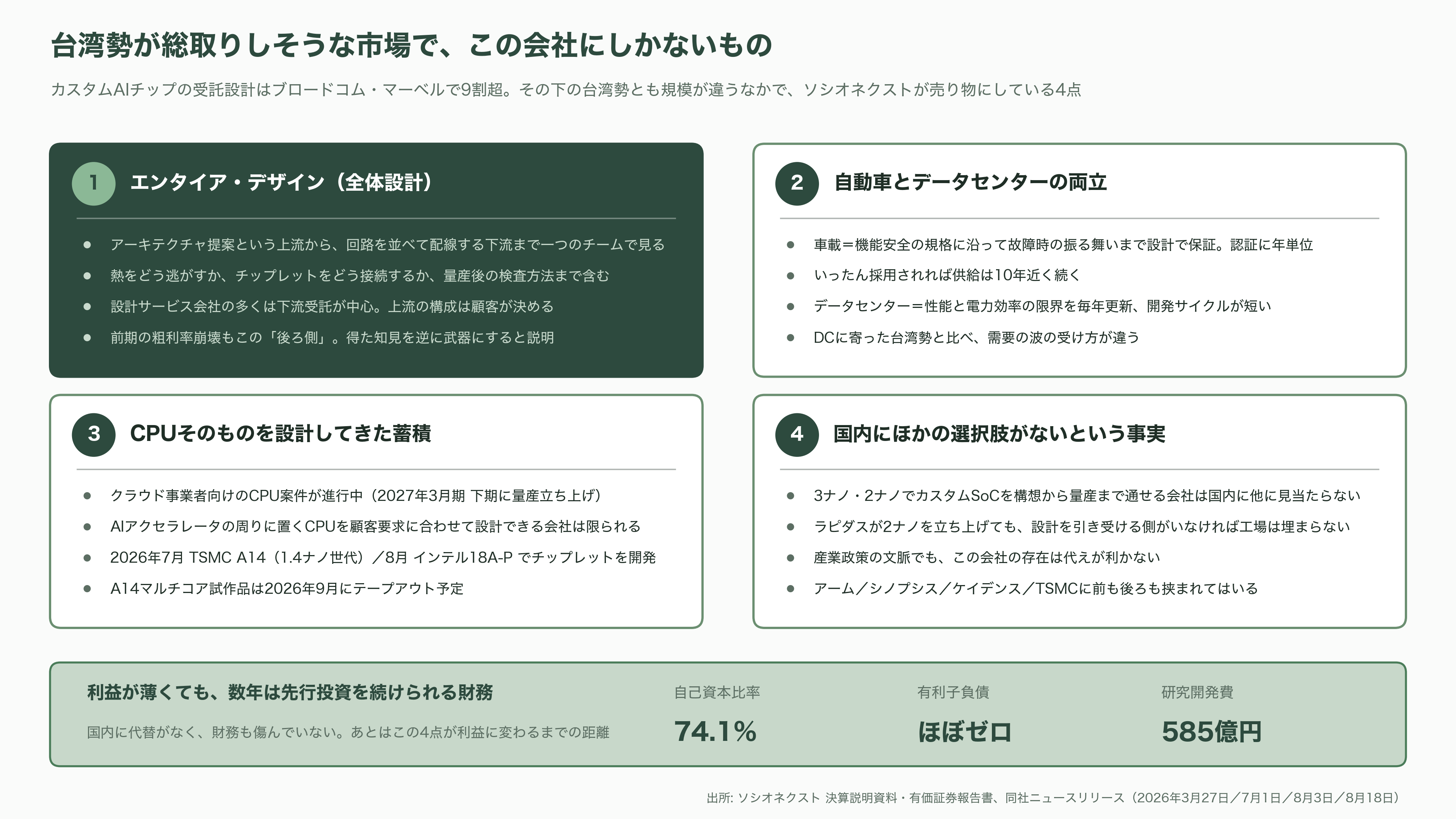 富士通とパナソニックのLSI部門が源流、カスタムSoC国内最大手ソシオネクスト(6526)。吉田久人新社長が6月就任 - この会社にしかないもの - 図表1