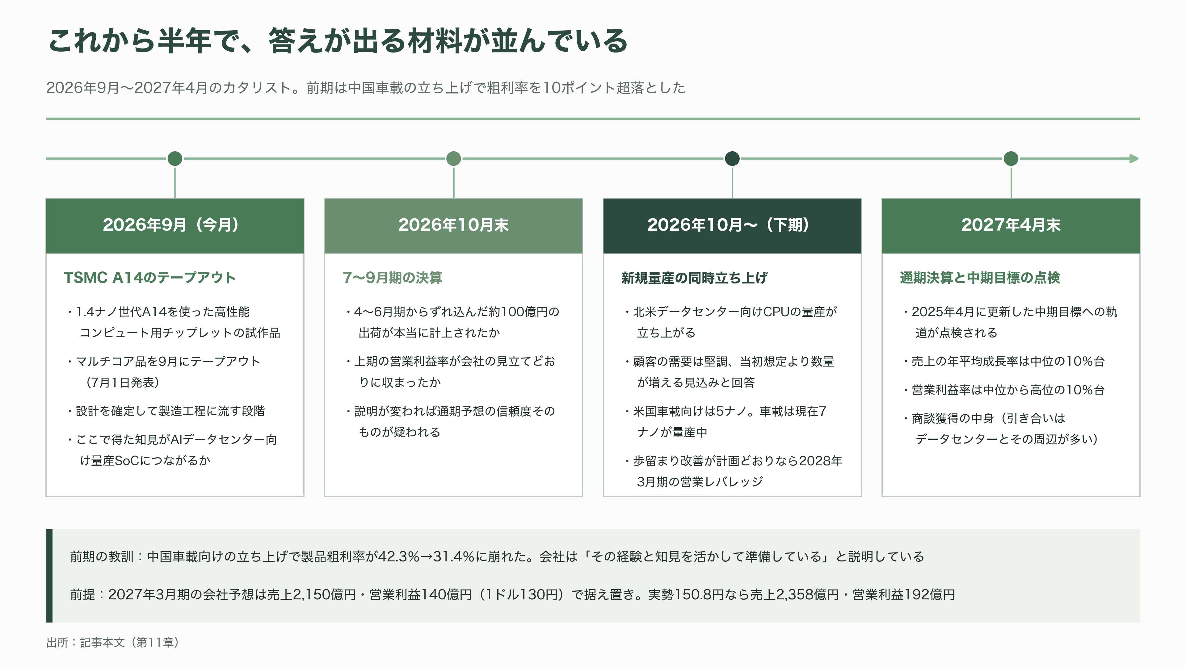 富士通とパナソニックのLSI部門が源流、カスタムSoC国内最大手ソシオネクスト(6526)。吉田久人新社長が6月就任 - 次に何が動くのか - 図表1