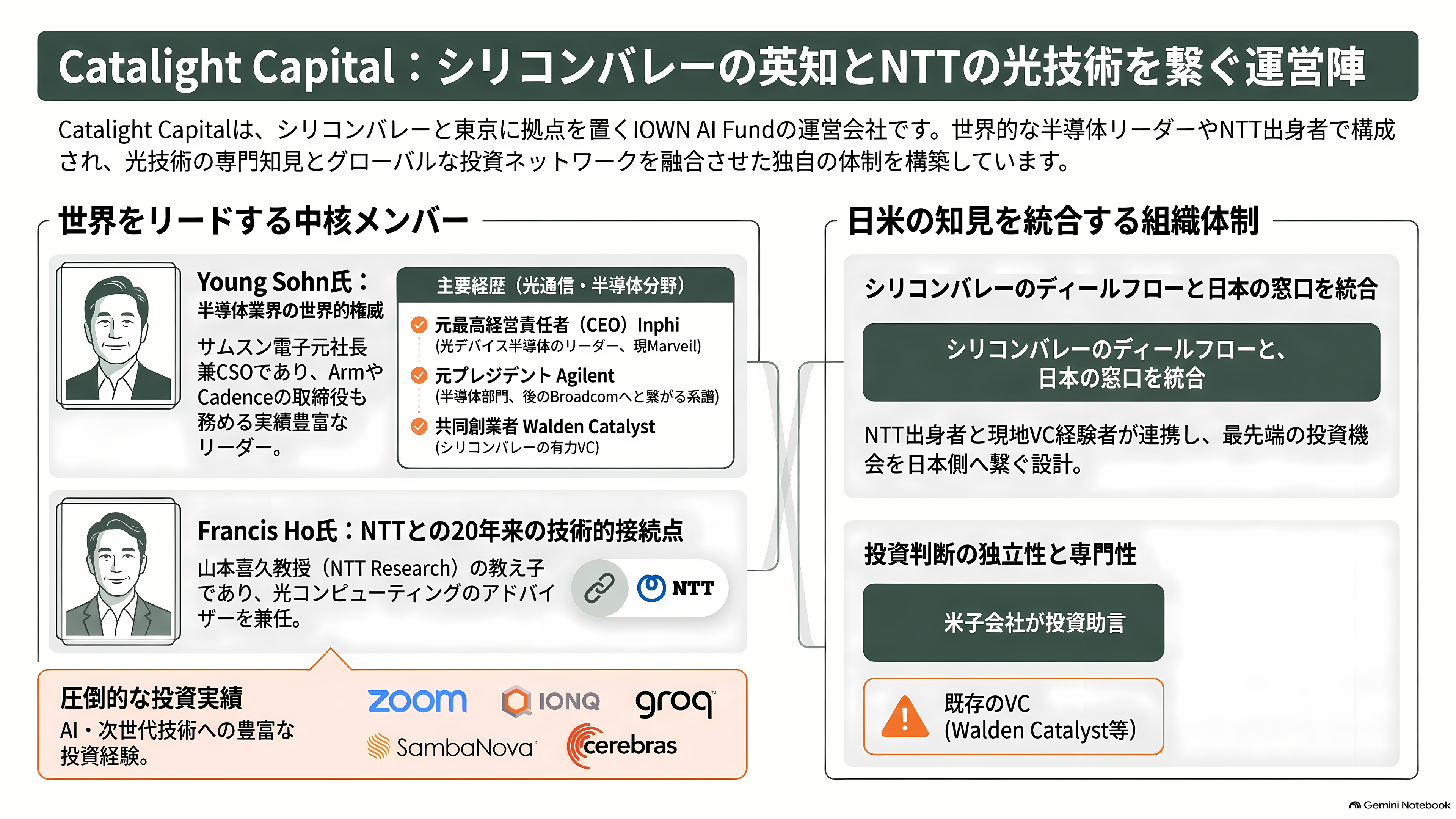 IOWN AIファンド、スペインの光回路スイッチ企業iPronics（アイプロニクス）へ出資 - 運営会社Catalight Capitalと、その創設者 - 章扉