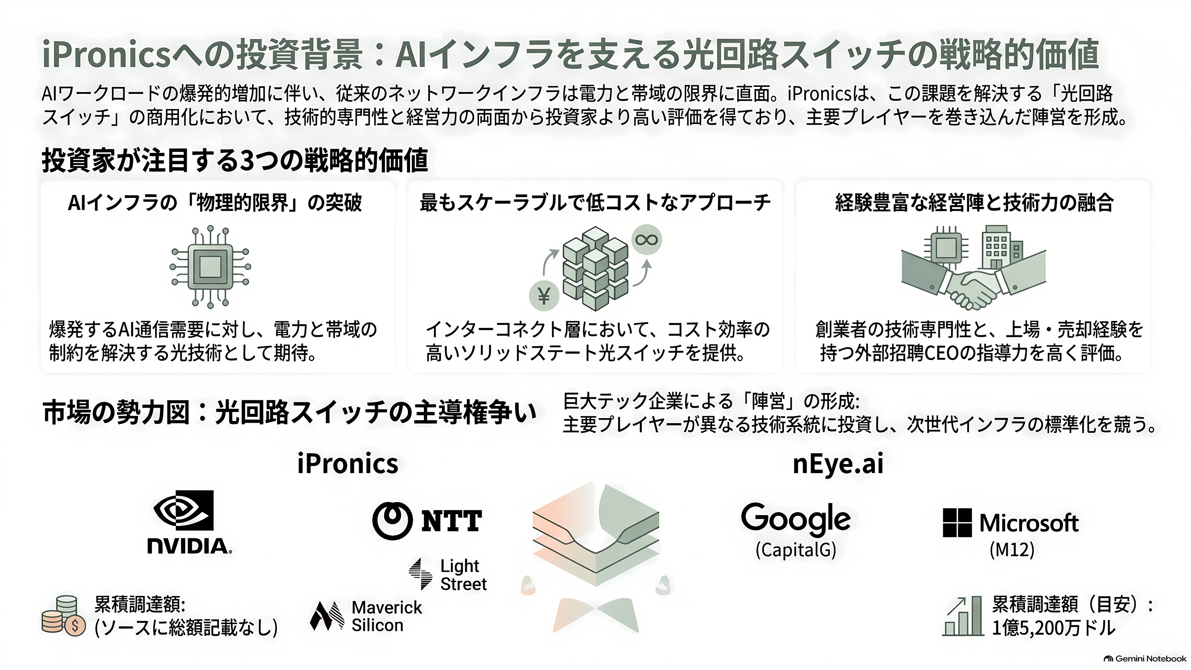 IOWN AIファンド、スペインの光回路スイッチ企業iPronics（アイプロニクス）へ出資 - 投資家はこれをどう見たか - 章扉