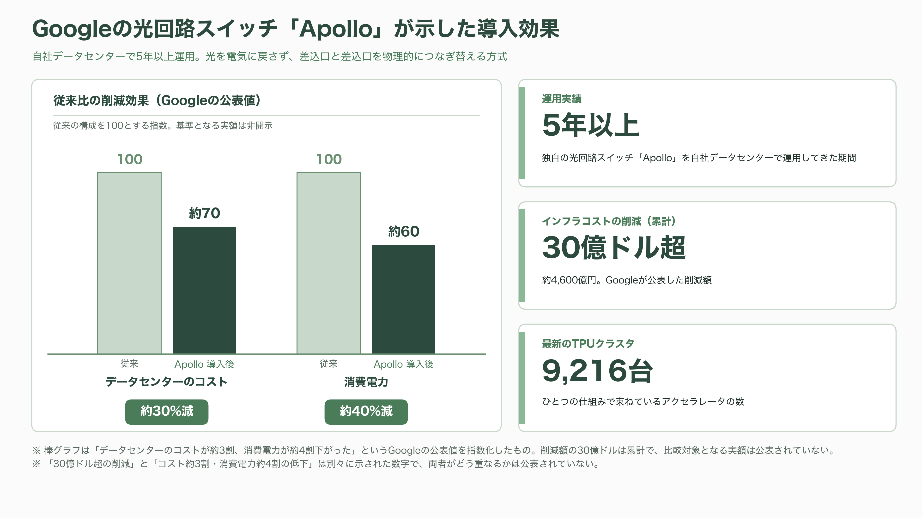 IOWN AIファンド、スペインの光回路スイッチ企業iPronics（アイプロニクス）へ出資 - 電話交換手が戻ってくる - 図表3