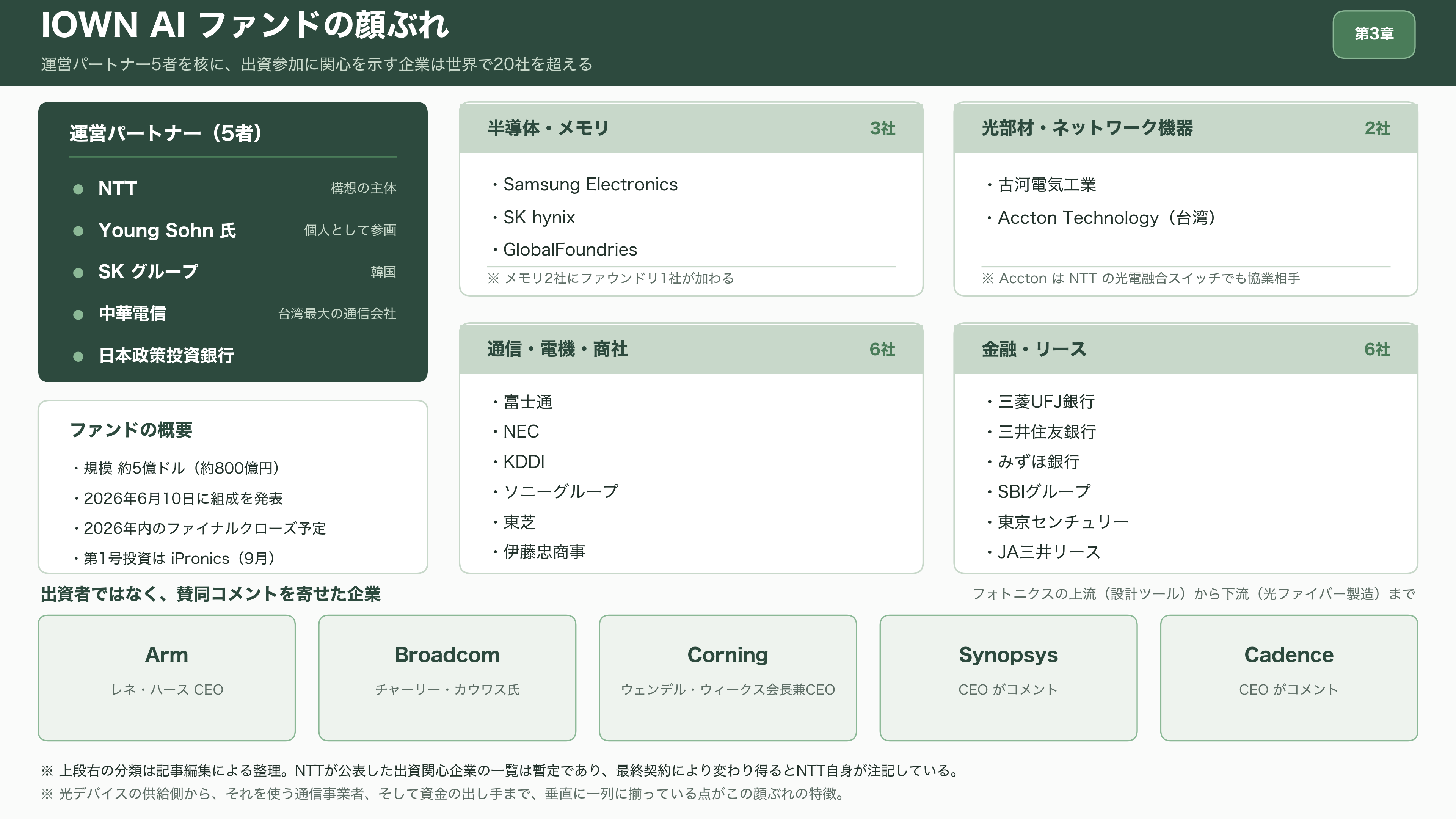 IOWN AIファンド、スペインの光回路スイッチ企業iPronics（アイプロニクス）へ出資 - IOWN AIファンドとは何か - 図表2