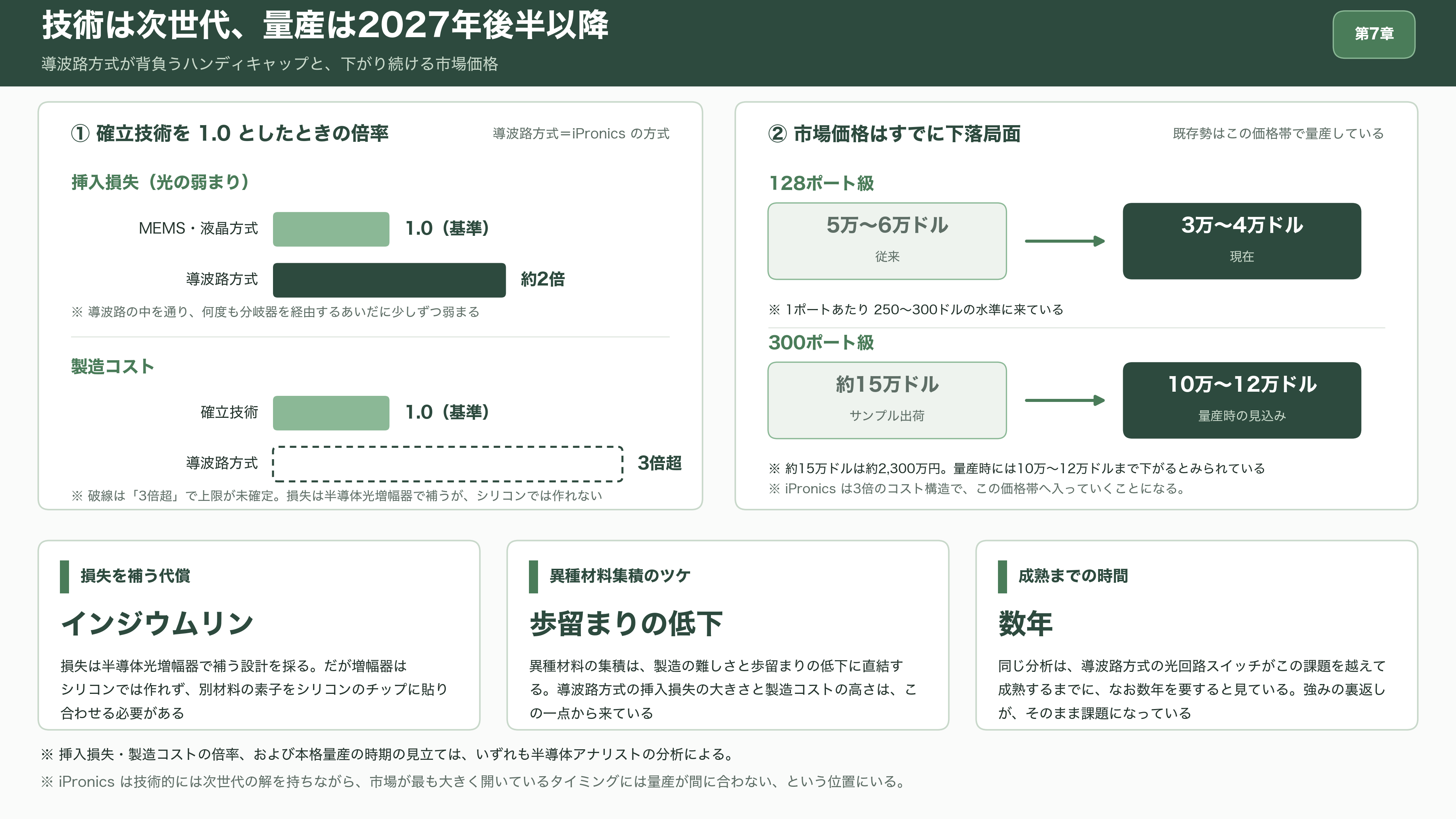 IOWN AIファンド、スペインの光回路スイッチ企業iPronics（アイプロニクス）へ出資 - iPronicsの課題 - 図表2