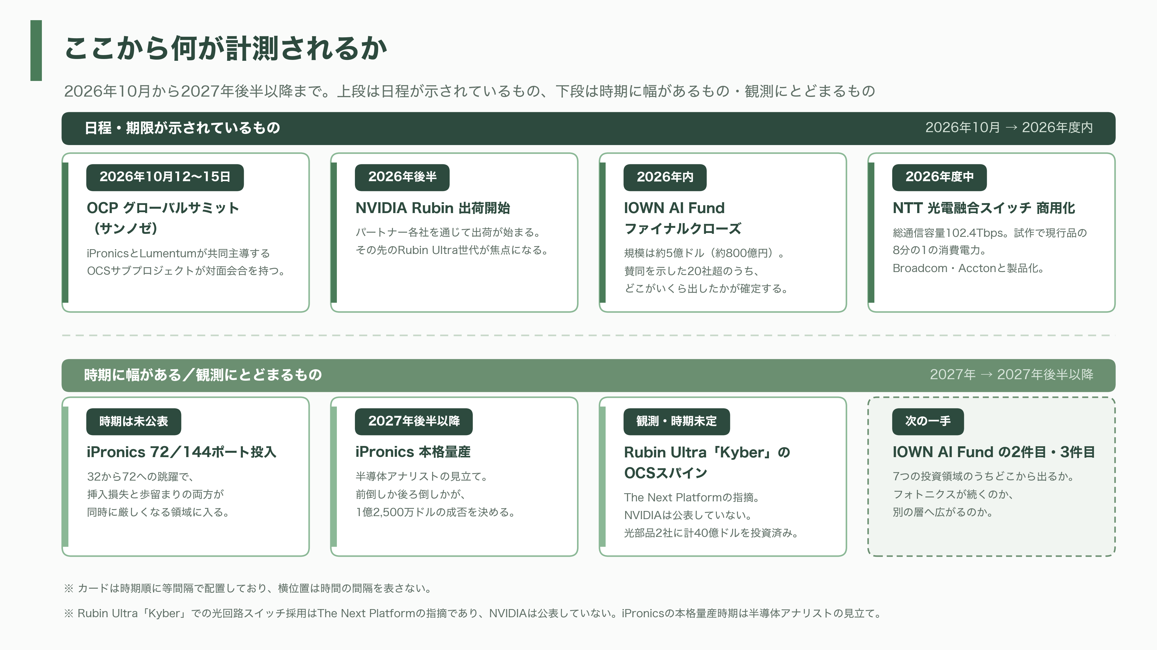 IOWN AIファンド、スペインの光回路スイッチ企業iPronics（アイプロニクス）へ出資 - 今後、何が計測されるか - 図表1