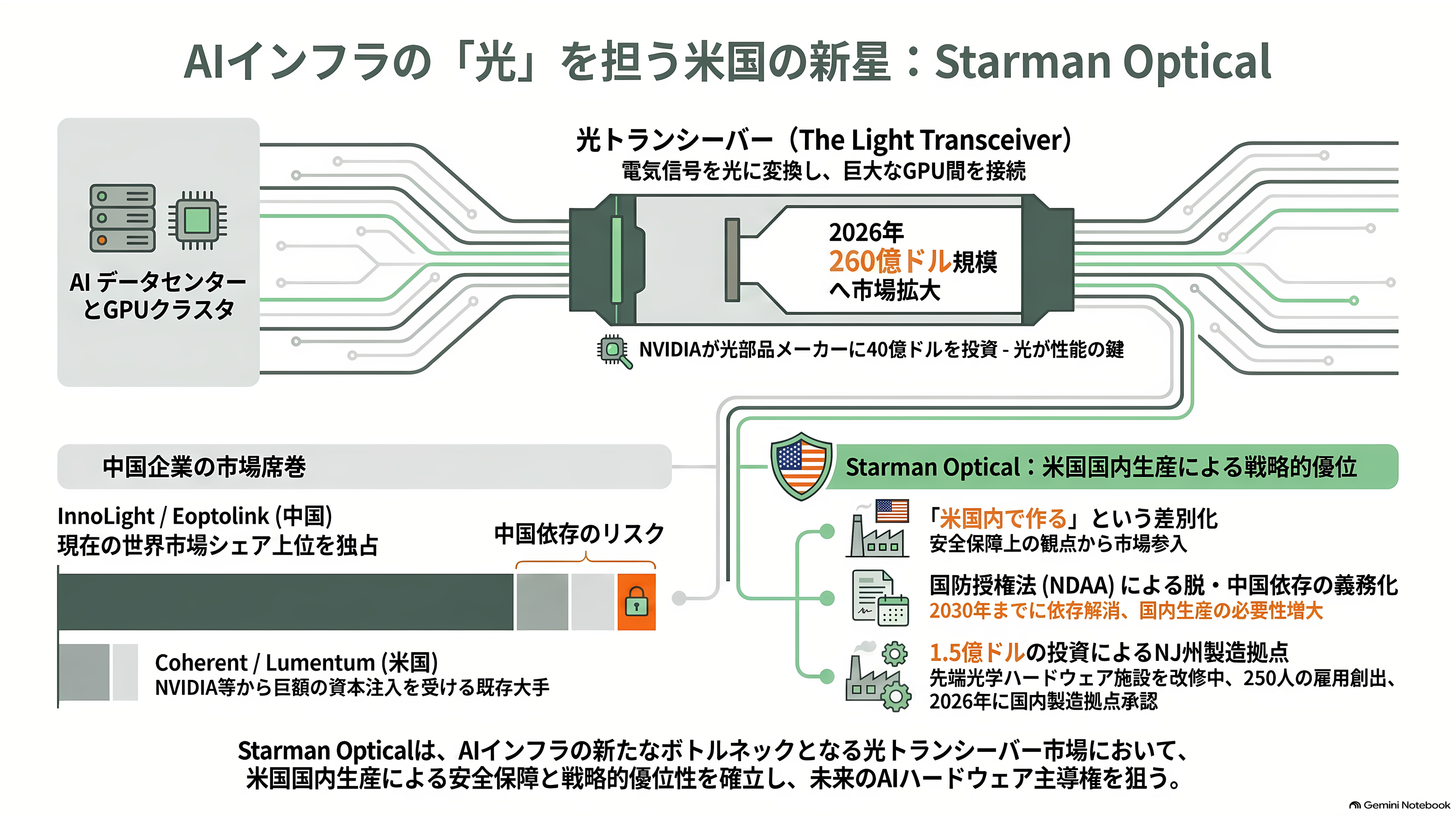 アクションカメラの草分けGoPro、逆三角合併(Reverse Triangular Merger)により米フォトニクス企業Starman Optical(スターマン・オプティカル)グループ傘下に - Starman Opticalとは何者か — 「光の通訳」を米国で作る会社 - 章扉