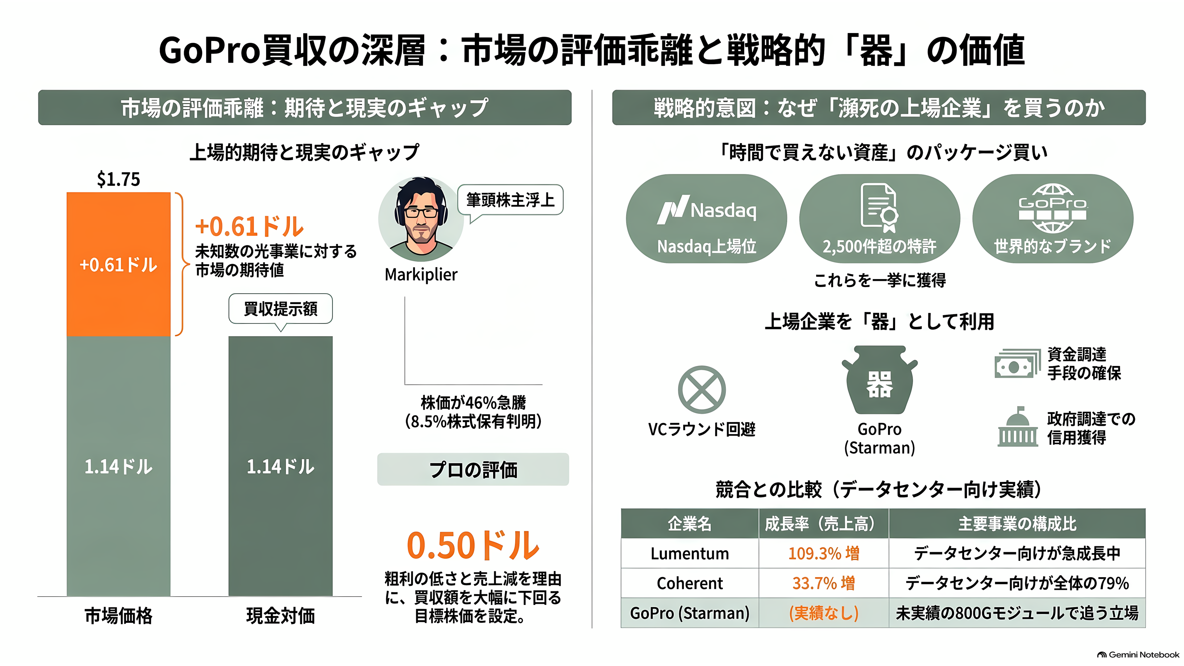アクションカメラの草分けGoPro、逆三角合併(Reverse Triangular Merger)により米フォトニクス企業Starman Optical(スターマン・オプティカル)グループ傘下に - 市場と投資家は、この取引をどう値付けたか - 章扉