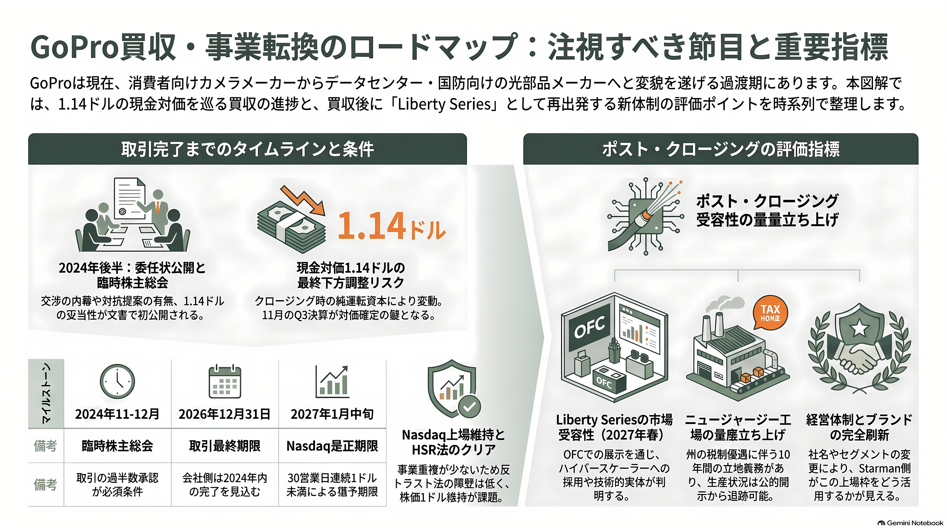 アクションカメラの草分けGoPro、逆三角合併(Reverse Triangular Merger)により米フォトニクス企業Starman Optical(スターマン・オプティカル)グループ傘下に - これから何を、いつ見ればいいのか - 章扉