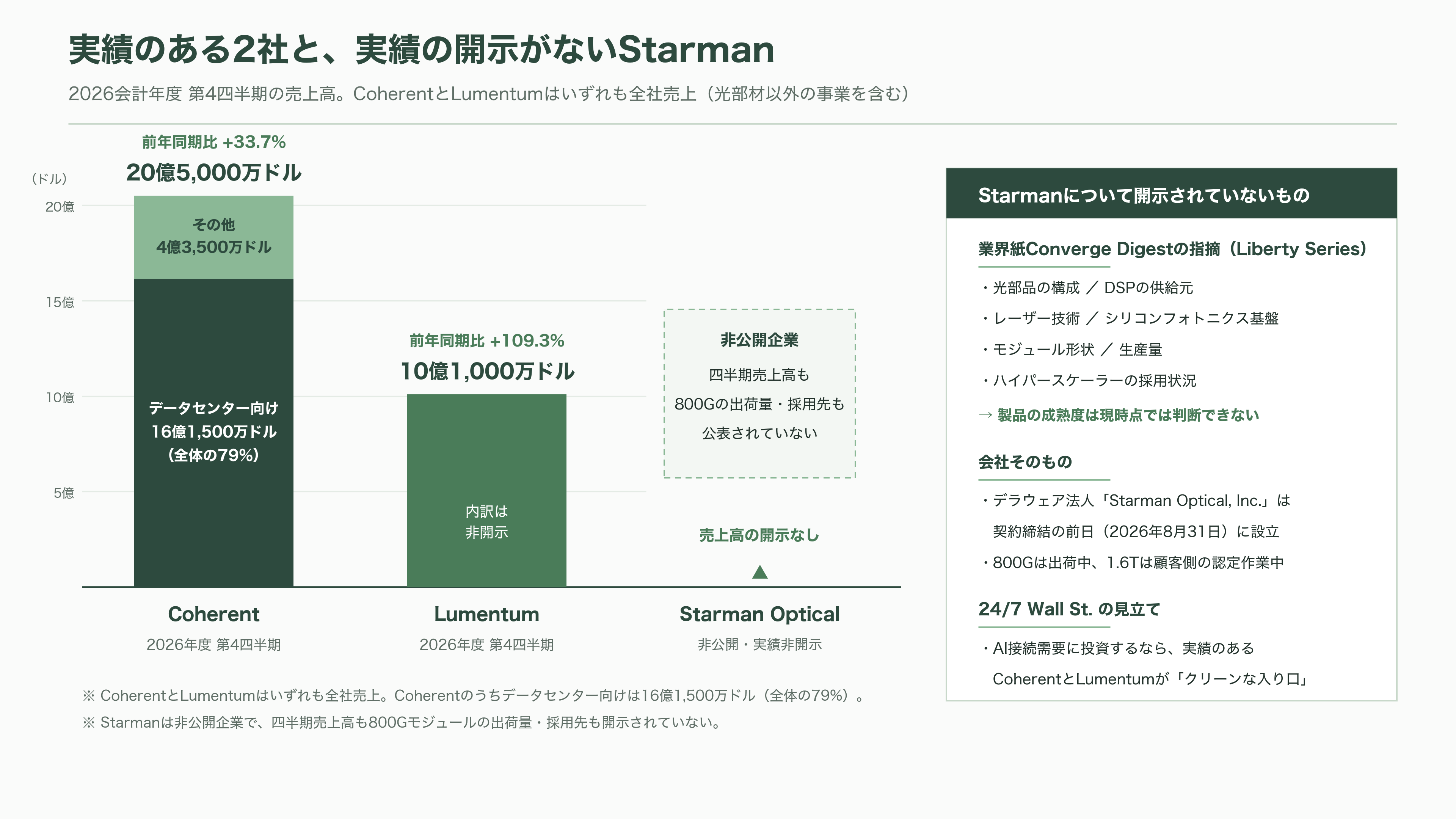 アクションカメラの草分けGoPro、逆三角合併(Reverse Triangular Merger)により米フォトニクス企業Starman Optical(スターマン・オプティカル)グループ傘下に - 市場と投資家は、この取引をどう値付けたか - 図表2