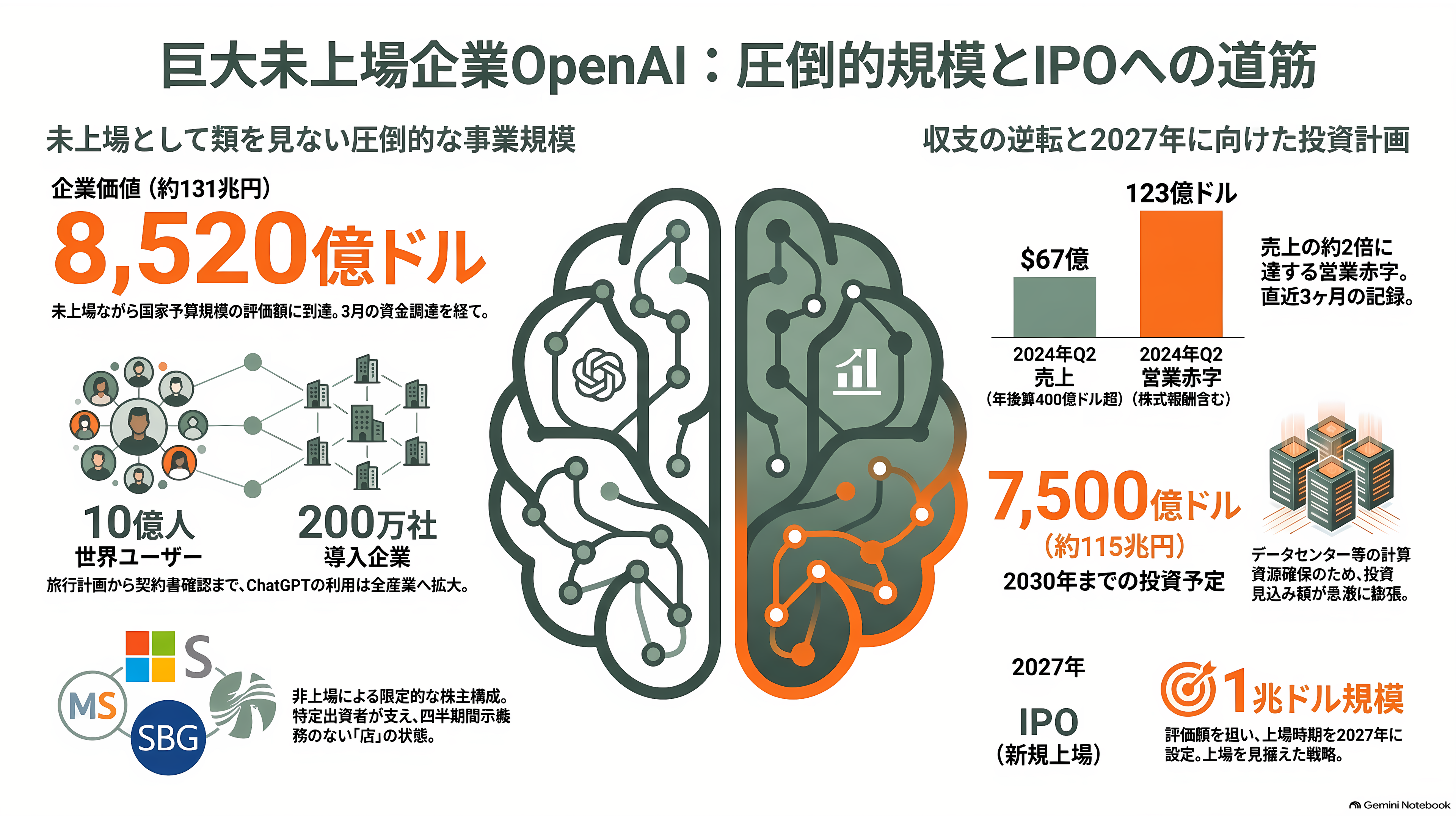OpenAIバブル崩壊か。今年に入り幹部14人が退任、サム・アルトマンが正式にIPO延期を発表 - ChatGPTの会社は、どれほど巨大な「未上場企業」なのか - 章扉