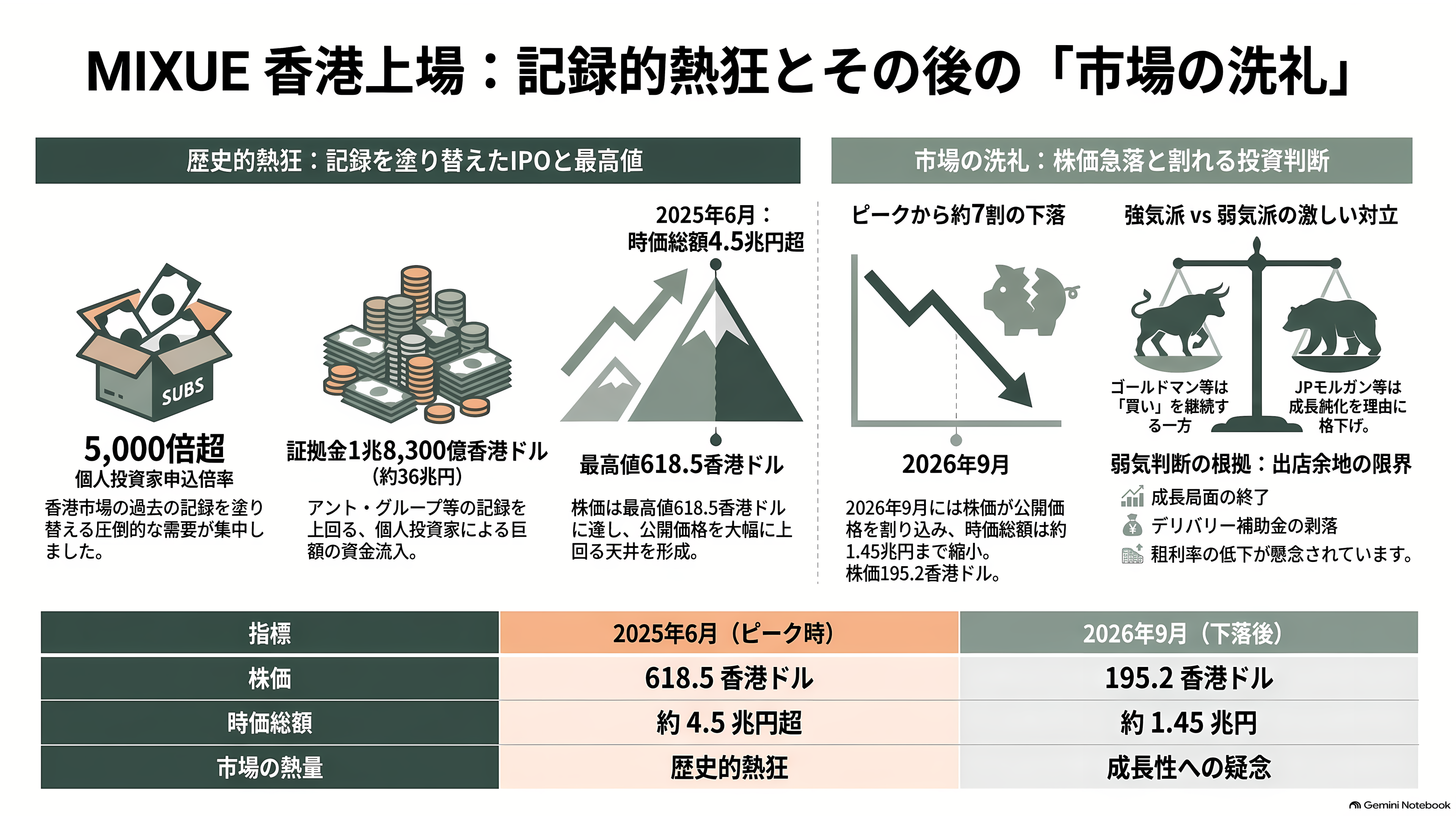 マック、スタバ越え世界最大の外食チェーンMIXUE(ミーシュー)(蜜雪冰城)とは。ソフトクリームと主力のレモネード - 香港IPOの熱狂と、そのあとの1年半 - 章扉