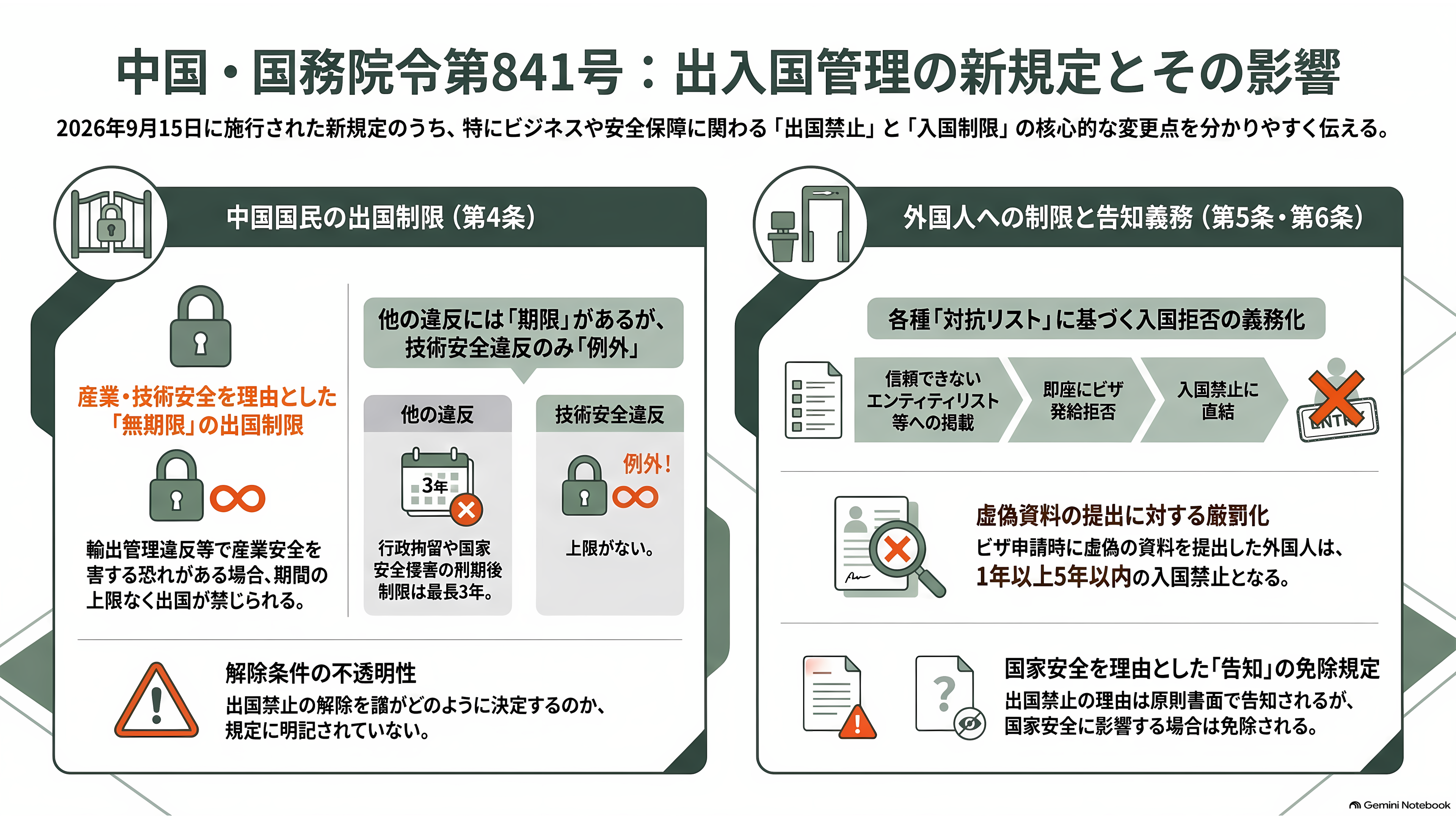 中国鎖国と騒がれる出入国管理規定が施行。ミサイル操舵、対潜哨戒、航空宇宙、海中センサーなどに利用されるレアアース磁石、ジスプロシウム（Dy）・テルビウム（Tb）・サマリウム（Sm）の製造技術流出を阻止 - 9月15日に施行された規定は、何を決めたのか - 章扉