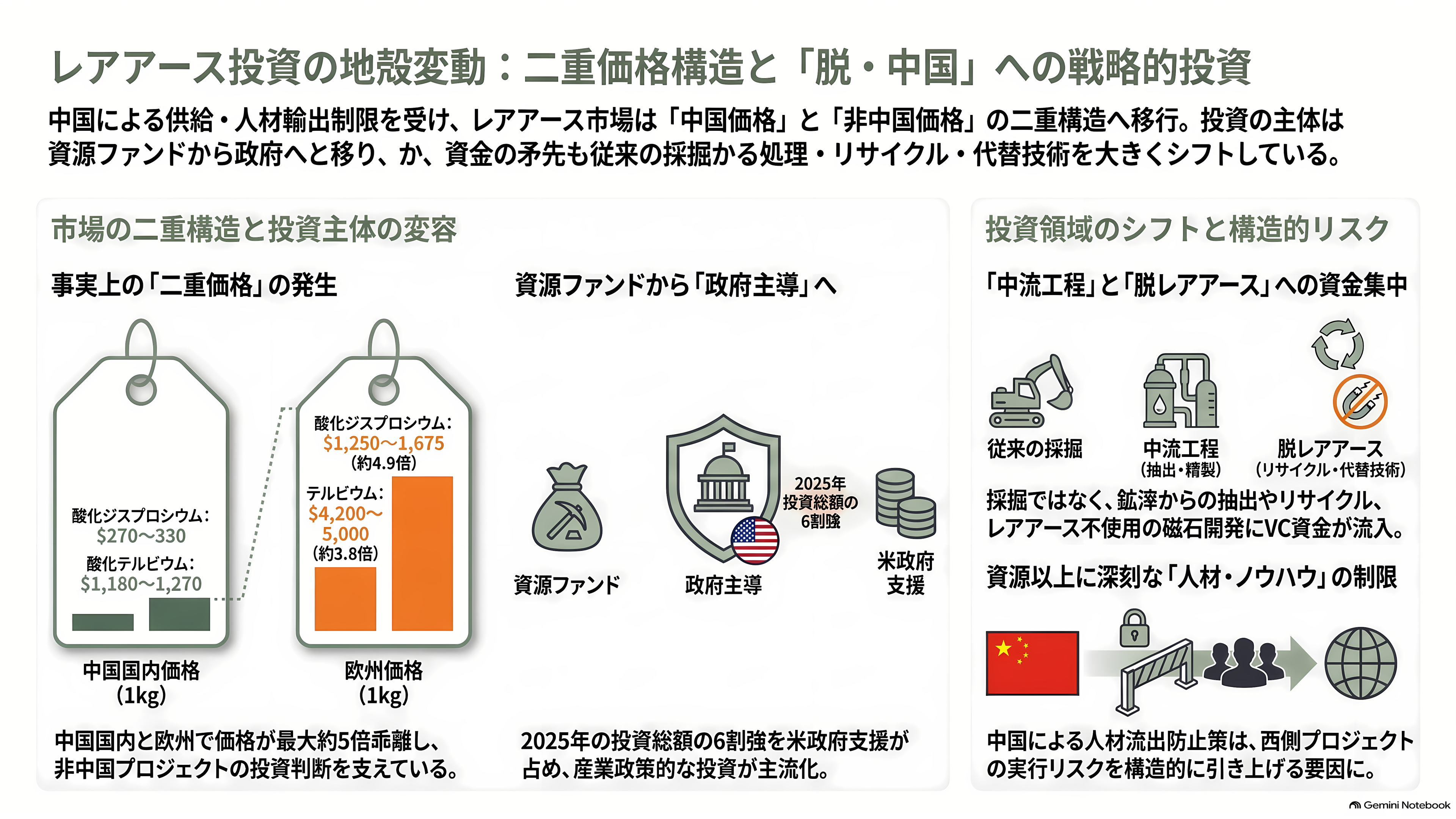 中国鎖国と騒がれる出入国管理規定が施行。ミサイル操舵、対潜哨戒、航空宇宙、海中センサーなどに利用されるレアアース磁石、ジスプロシウム（Dy）・テルビウム（Tb）・サマリウム（Sm）の製造技術流出を阻止 - 投資家はこの規定をどう読んだか - 章扉