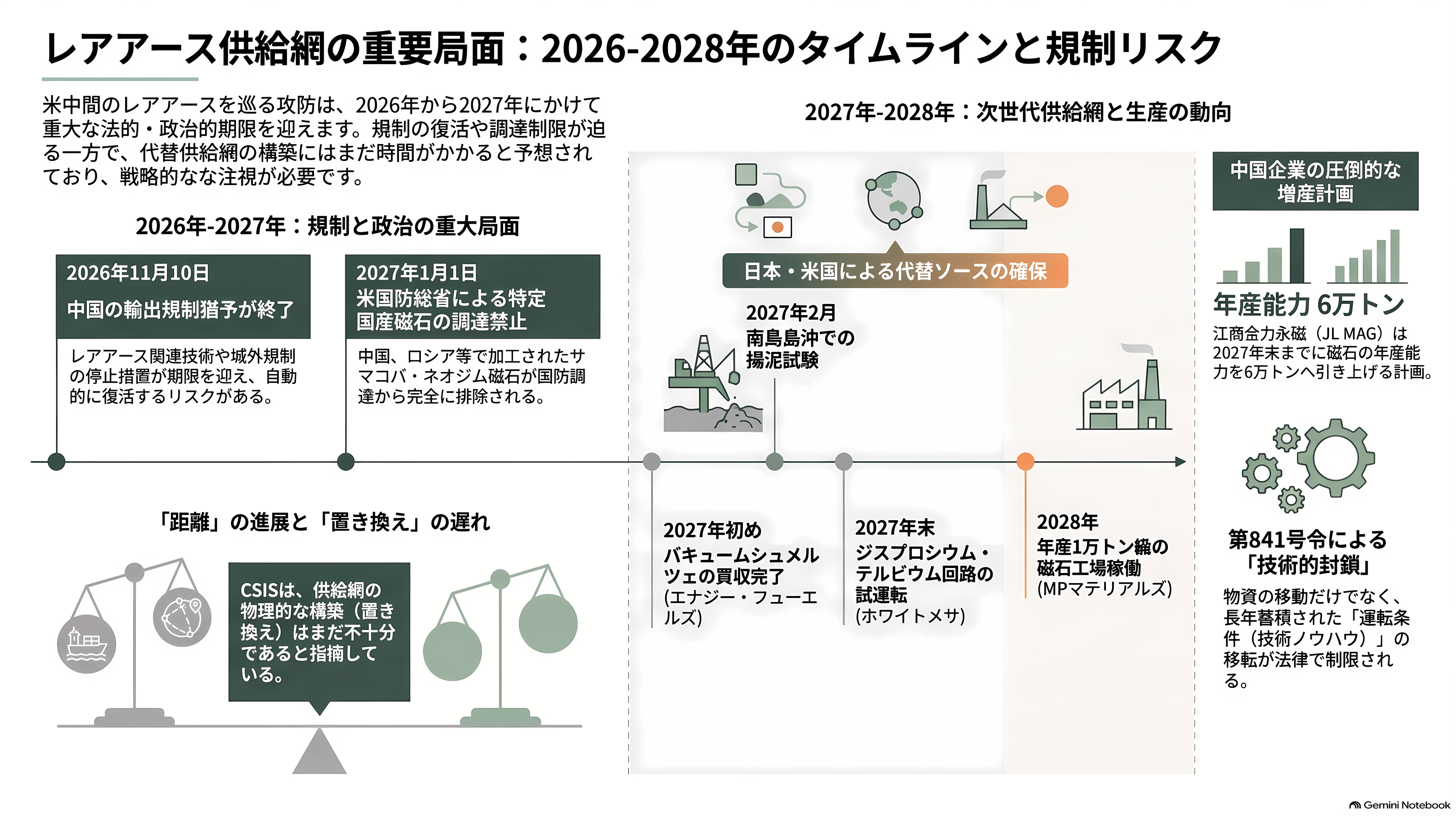 中国鎖国と騒がれる出入国管理規定が施行。ミサイル操舵、対潜哨戒、航空宇宙、海中センサーなどに利用されるレアアース磁石、ジスプロシウム（Dy）・テルビウム（Tb）・サマリウム（Sm）の製造技術流出を阻止 - 次に何が、いつ動くのか - 章扉