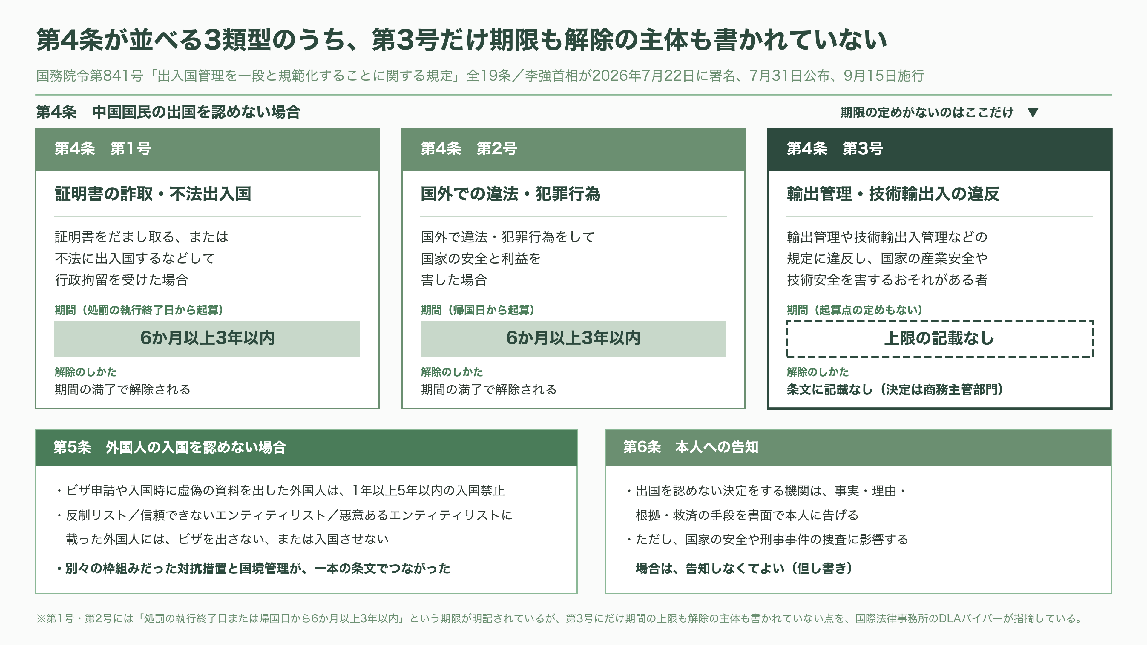 中国鎖国と騒がれる出入国管理規定が施行。ミサイル操舵、対潜哨戒、航空宇宙、海中センサーなどに利用されるレアアース磁石、ジスプロシウム（Dy）・テルビウム（Tb）・サマリウム（Sm）の製造技術流出を阻止 - 9月15日に施行された規定は、何を決めたのか - 図表1