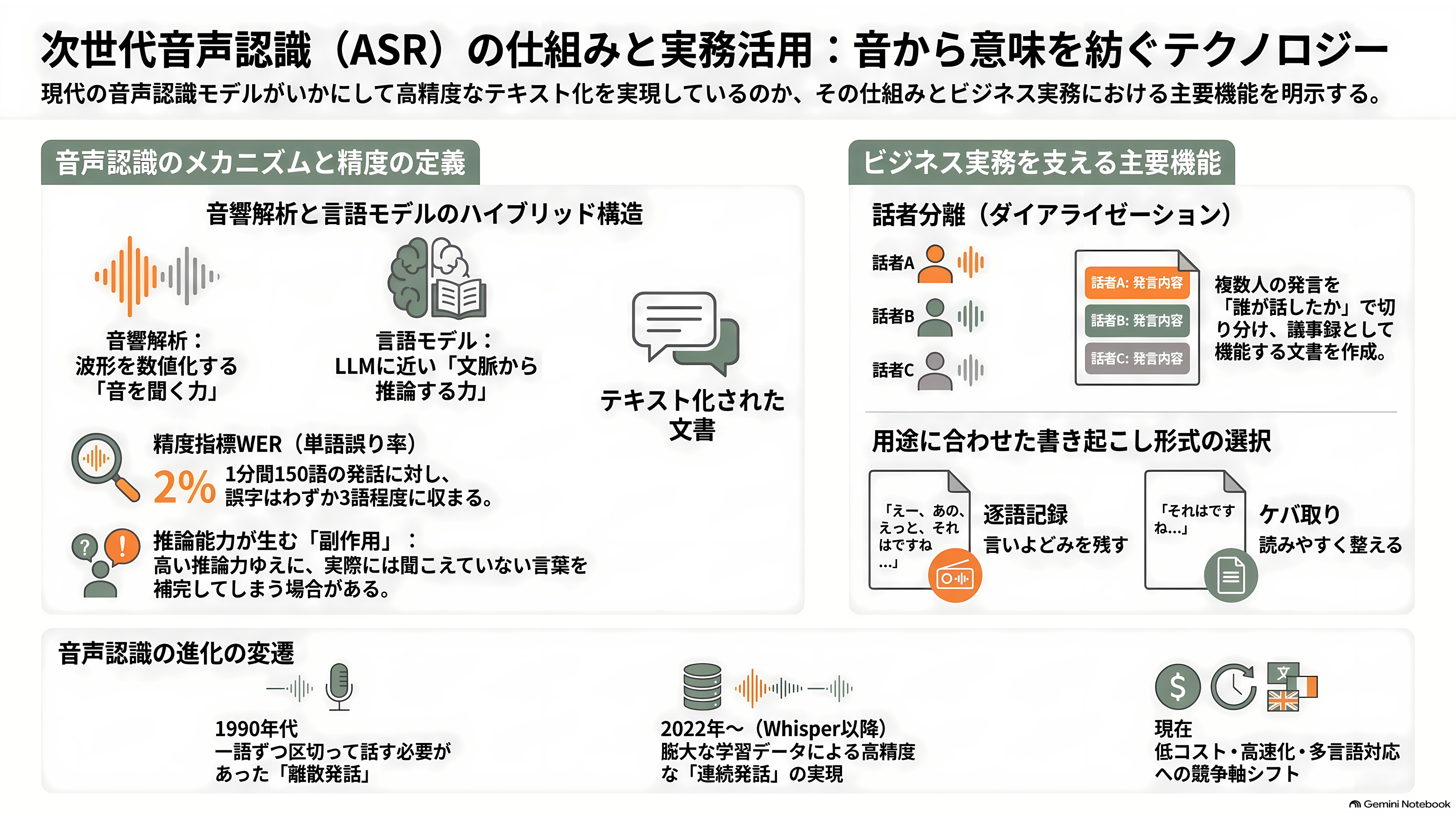 Microsoft、高速・高精度の音声認識モデル、MAI-Transcribe-2発表 - 音声認識モデルは、いま何をしているのか - 章扉