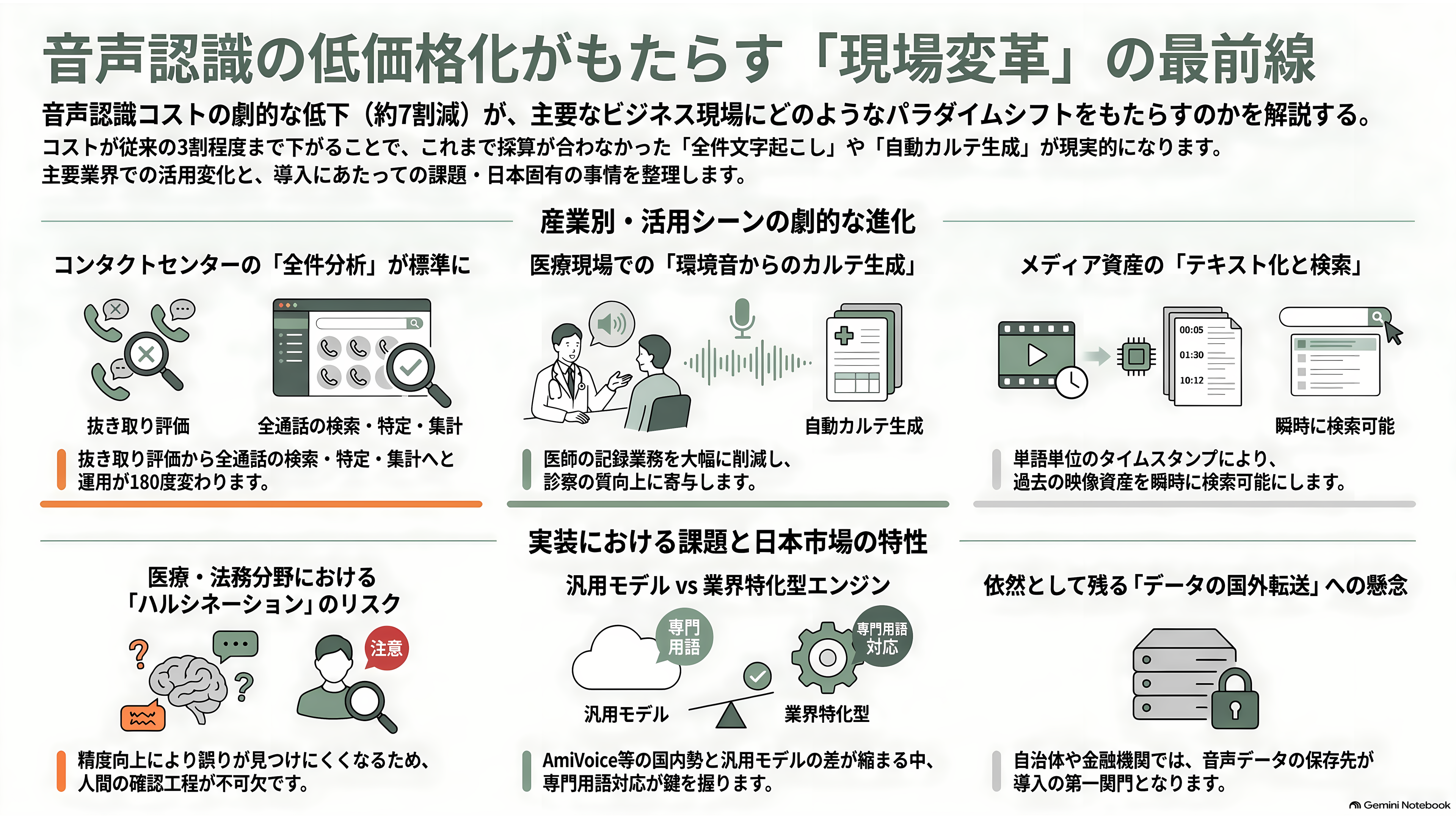 Microsoft、高速・高精度の音声認識モデル、MAI-Transcribe-2発表 - この安さが変える現場 - 章扉
