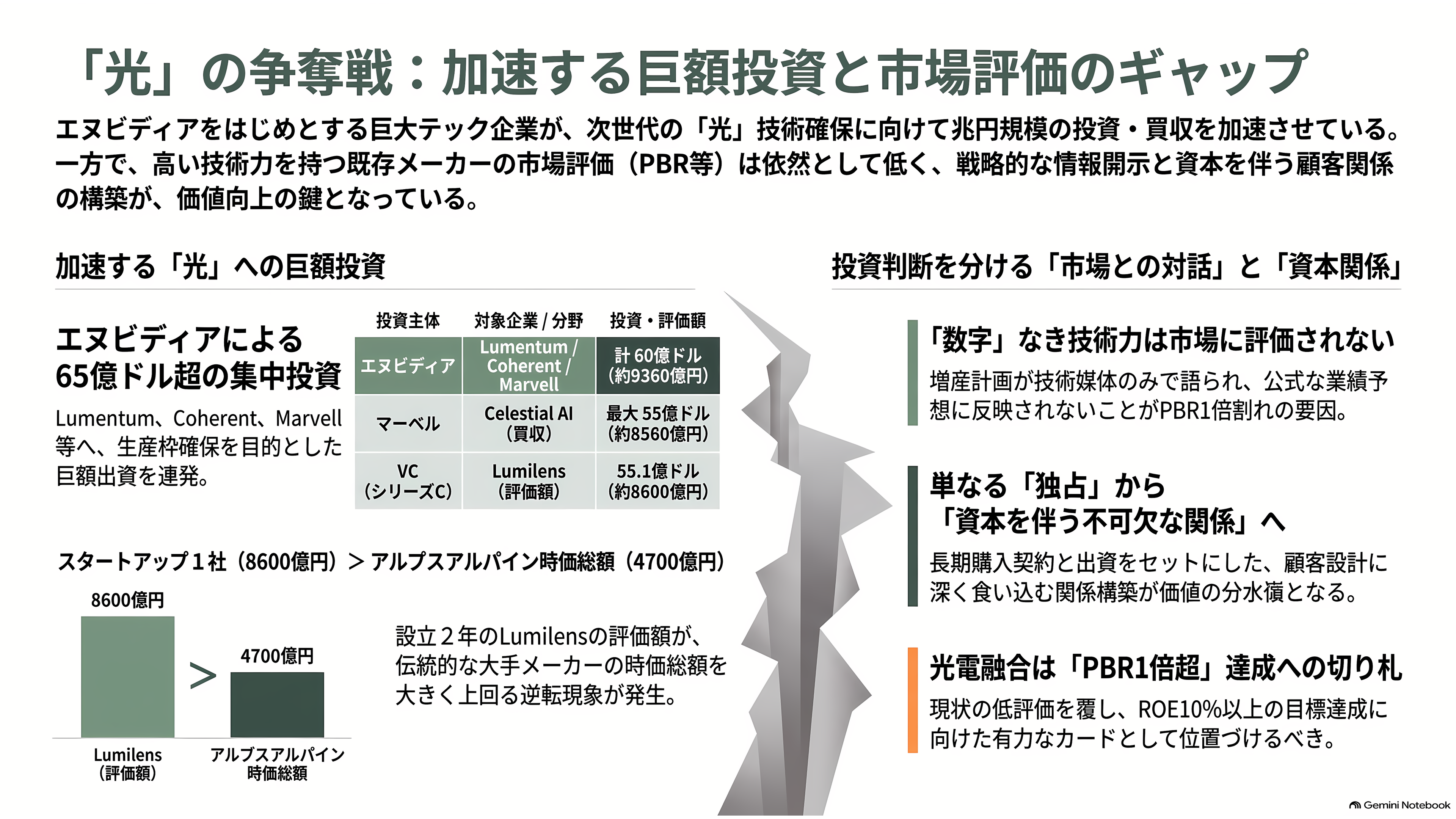 アルプスアルパイン（6770）、光電融合（CPO）用のバイコーニックレンズが好調、2027年春までに月産10倍へ - 投資家はどう見ているか - 章扉
