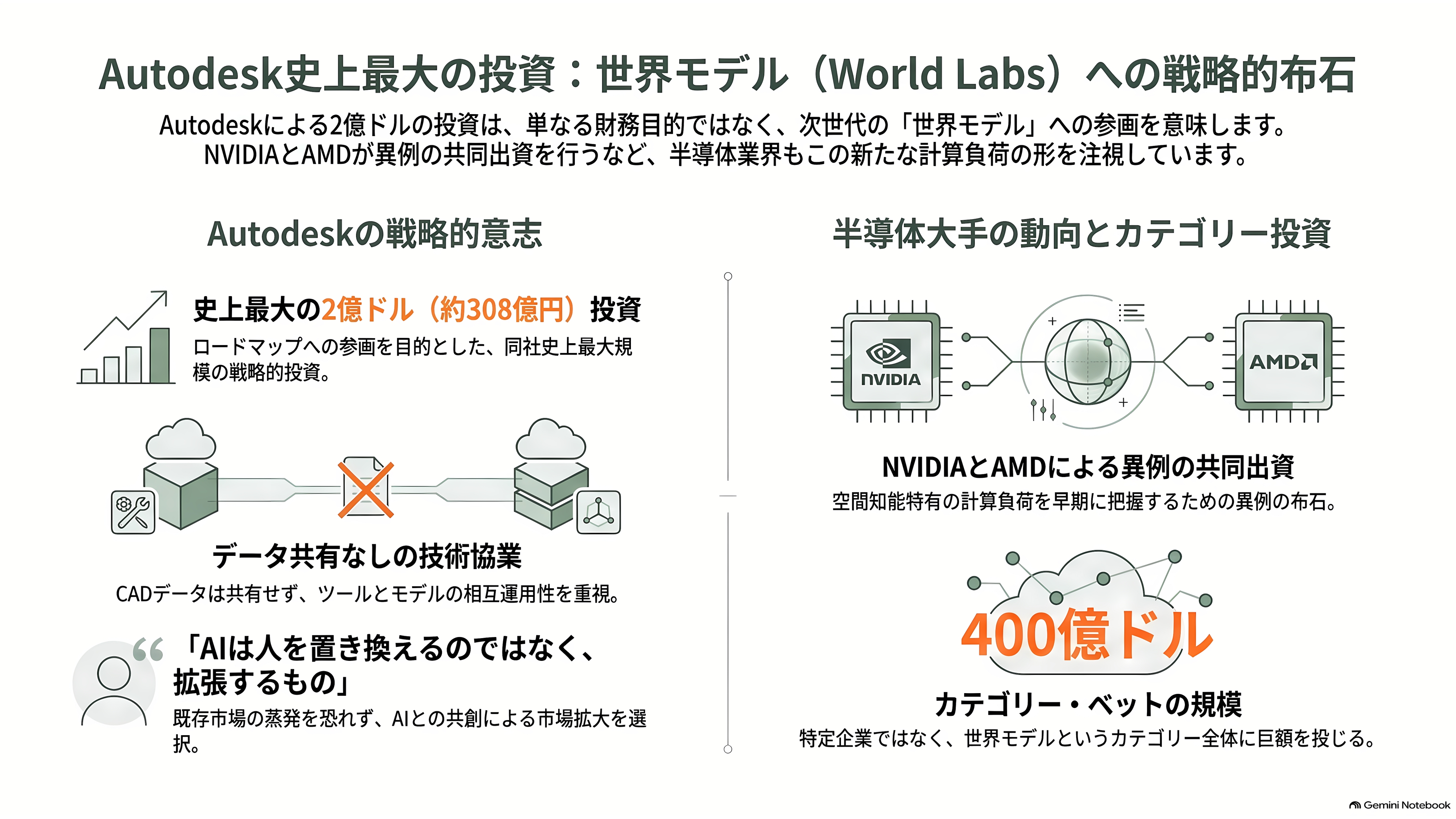フェイフェイ・リーのWorld Labs、同社が掲げる空間知能（Spatial Intelligence）実装したAtlasを発表。画像から3D空間を生成 - Autodeskが2億ドルを出した理由 - 章扉