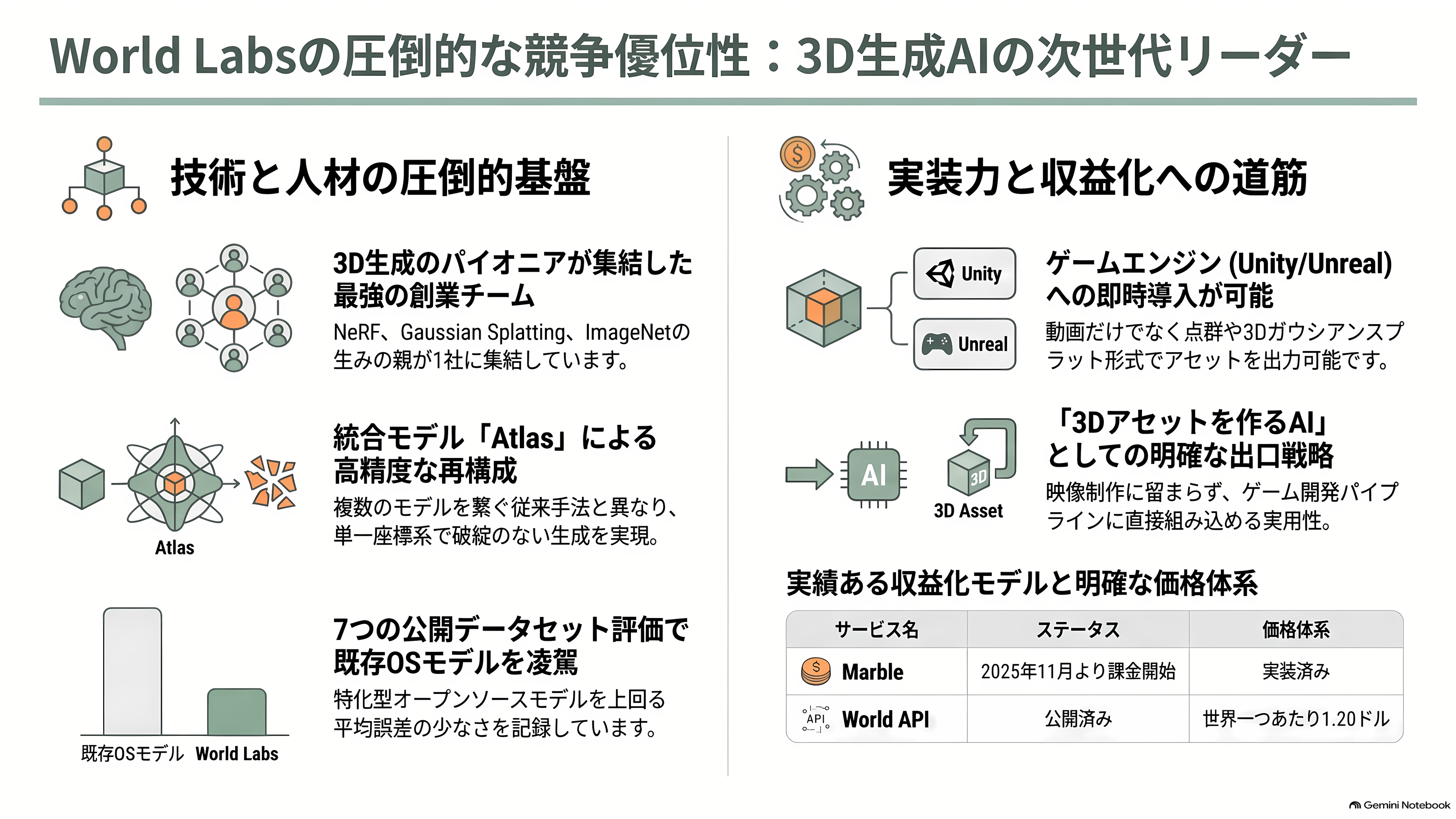 フェイフェイ・リーのWorld Labs、同社が掲げる空間知能（Spatial Intelligence）実装したAtlasを発表。画像から3D空間を生成 - 強み - 章扉