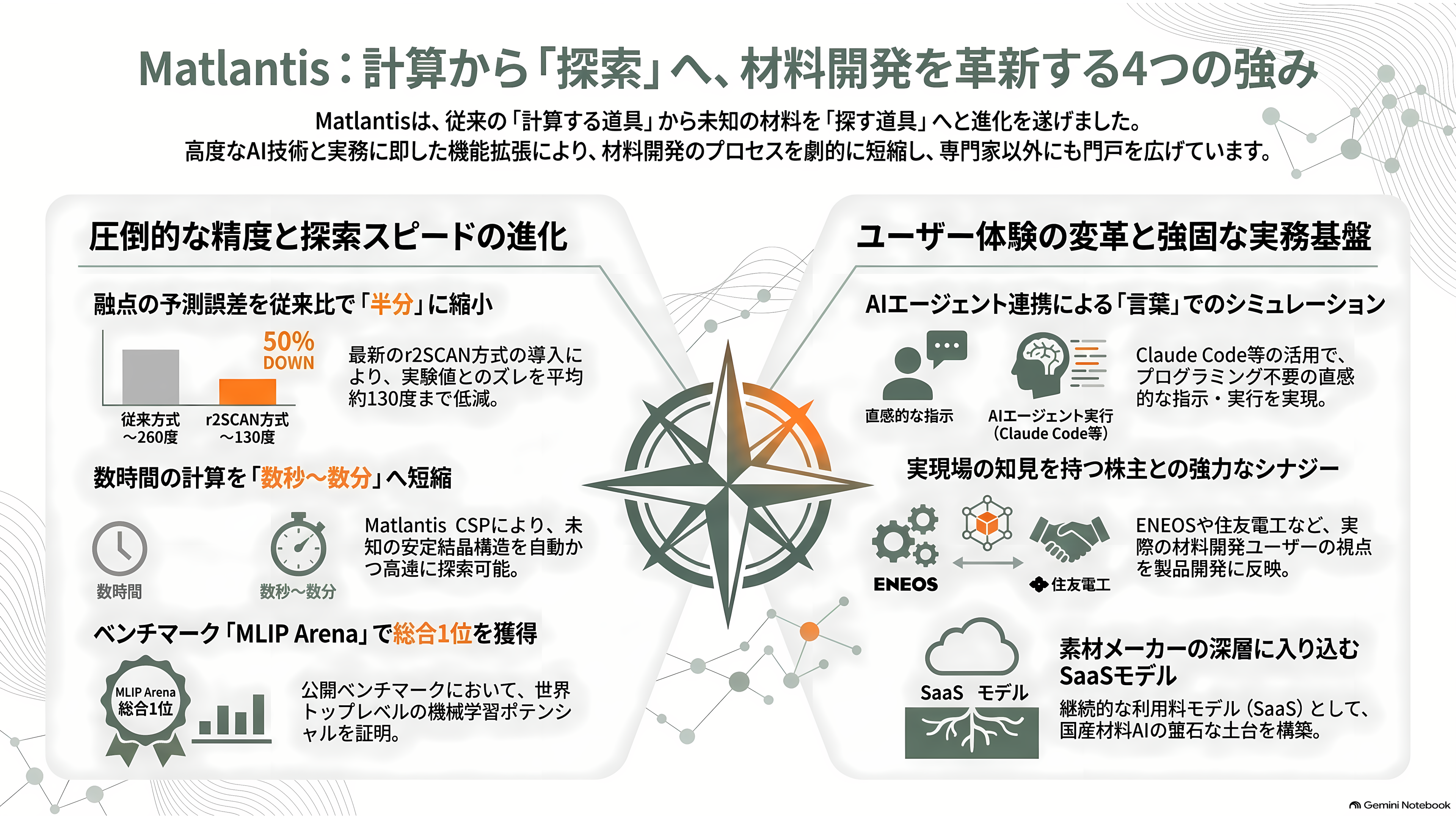材料の次を決める材料探索AI（マテリアルズ・インフォマティクス）。PFNとENEOS（5020）のMatlantis、MicrosoftのMatterGen - Matlantisの強み：計算する道具から、探す道具へ - 章扉