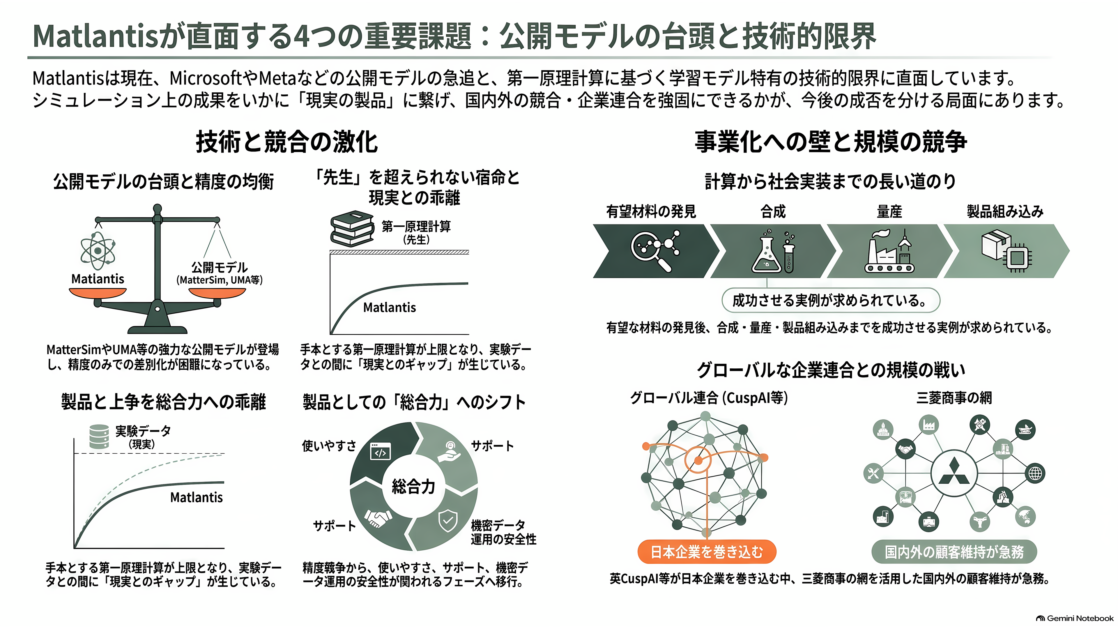材料の次を決める材料探索AI（マテリアルズ・インフォマティクス）。PFNとENEOS（5020）のMatlantis、MicrosoftのMatterGen - Matlantisの課題：公開モデルの攻勢と「先生」の限界 - 章扉