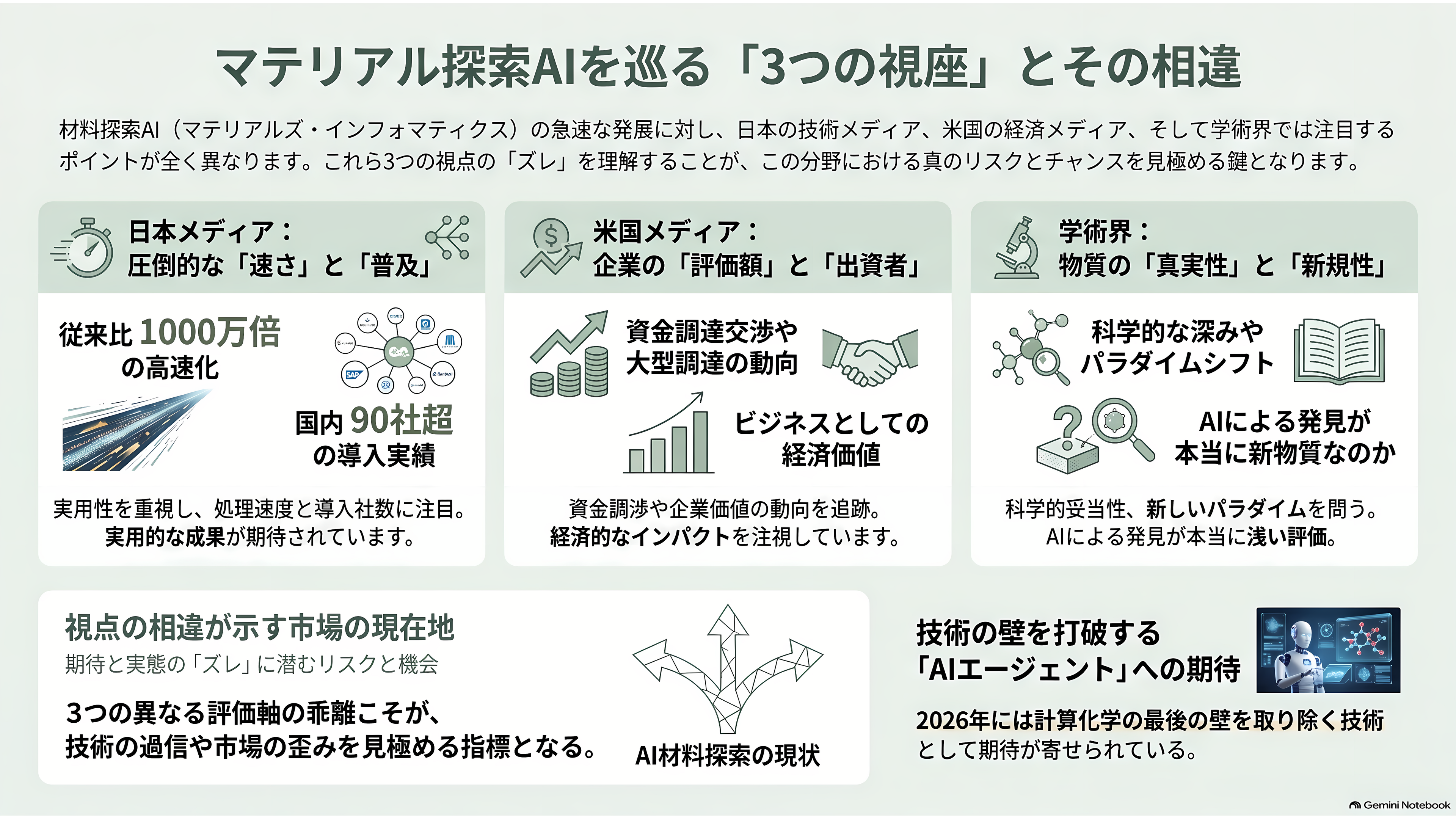 材料の次を決める材料探索AI（マテリアルズ・インフォマティクス）。PFNとENEOS（5020）のMatlantis、MicrosoftのMatterGen - 各紙・各サイトはどう報じてきたか - 章扉