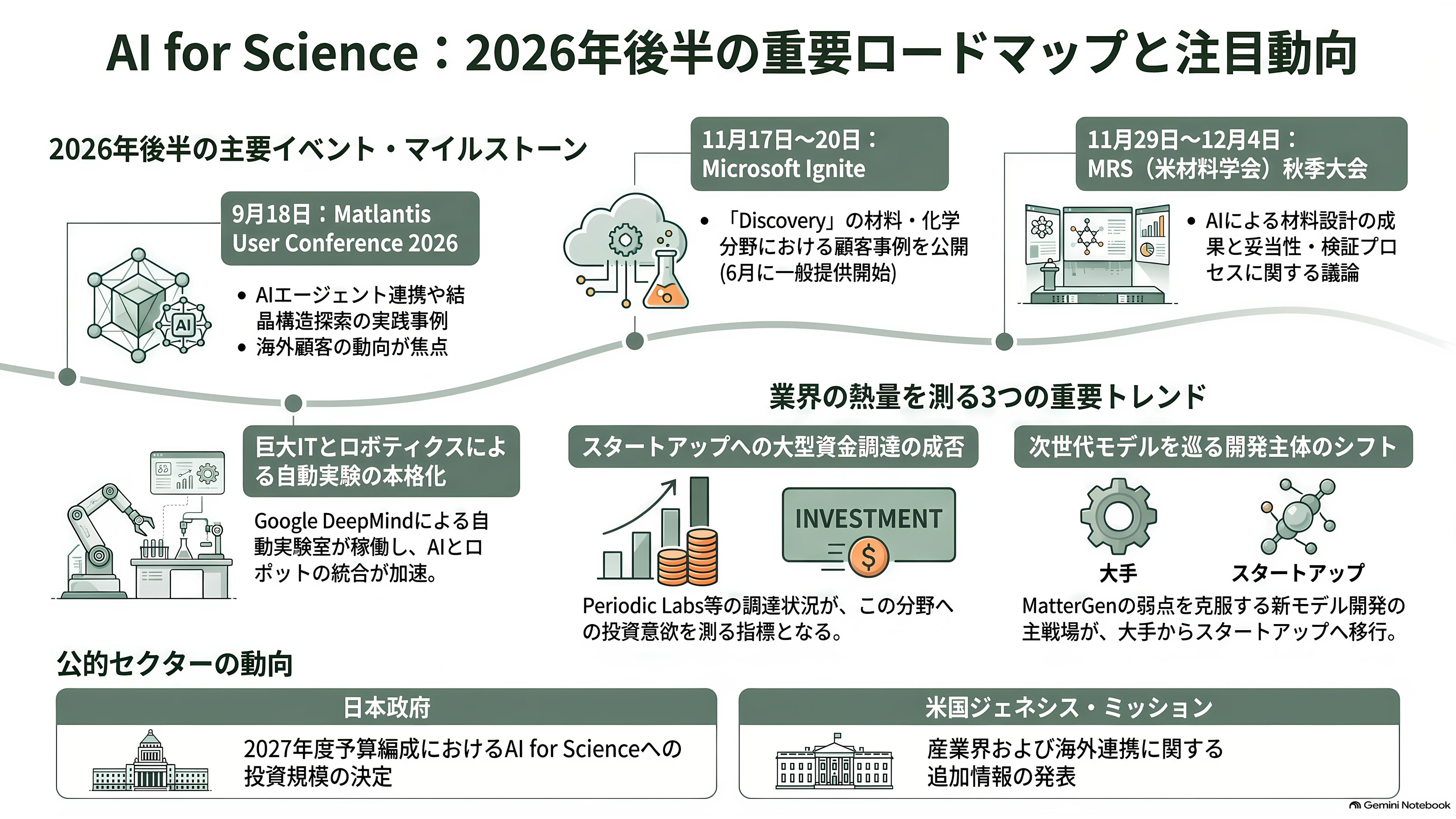 材料の次を決める材料探索AI（マテリアルズ・インフォマティクス）。PFNとENEOS（5020）のMatlantis、MicrosoftのMatterGen - 今後の注目点：いつ、何が動くか - 章扉