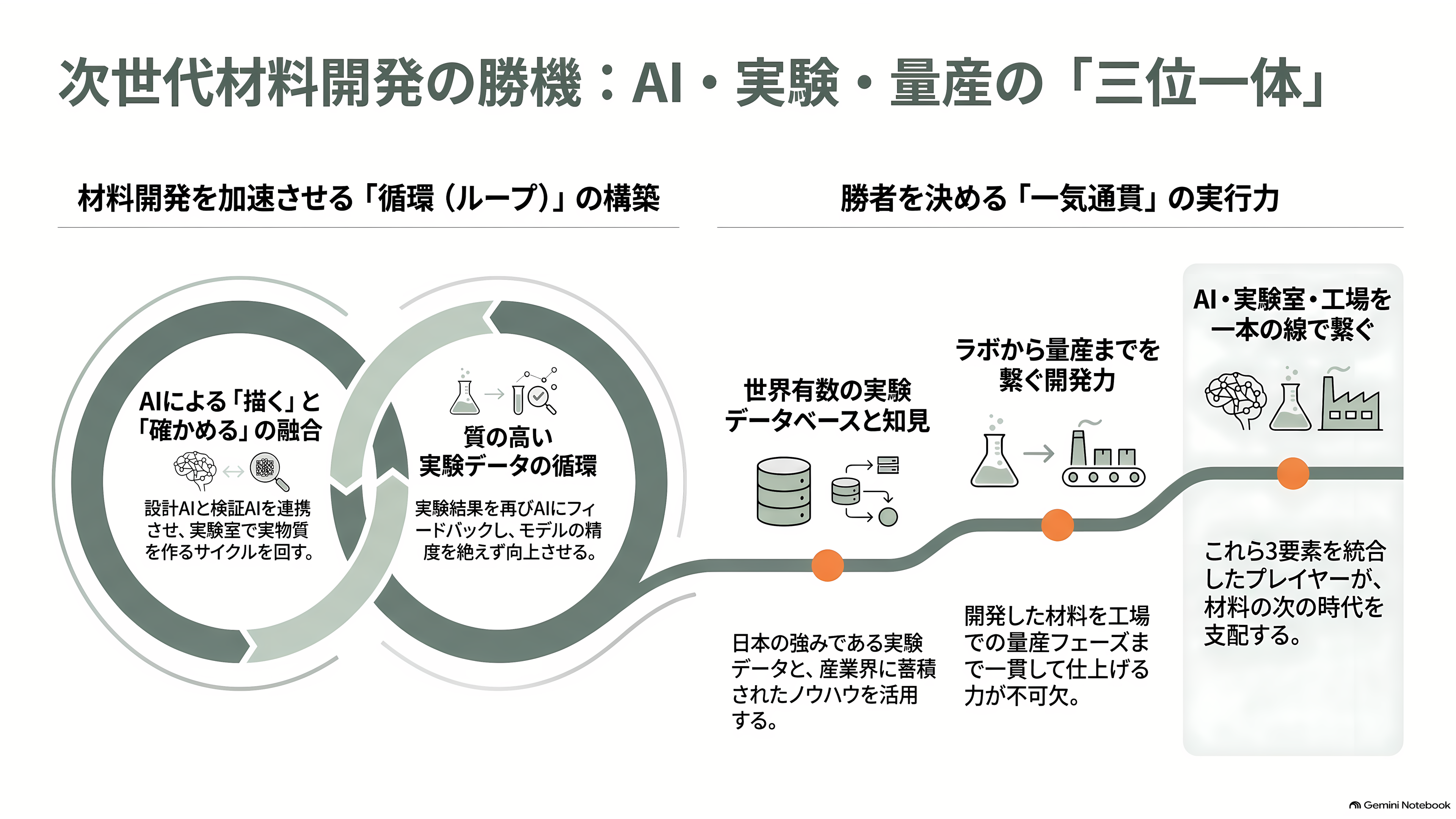 材料の次を決める材料探索AI（マテリアルズ・インフォマティクス）。PFNとENEOS（5020）のMatlantis、MicrosoftのMatterGen - 材料の次を決めるのは誰か - 章扉