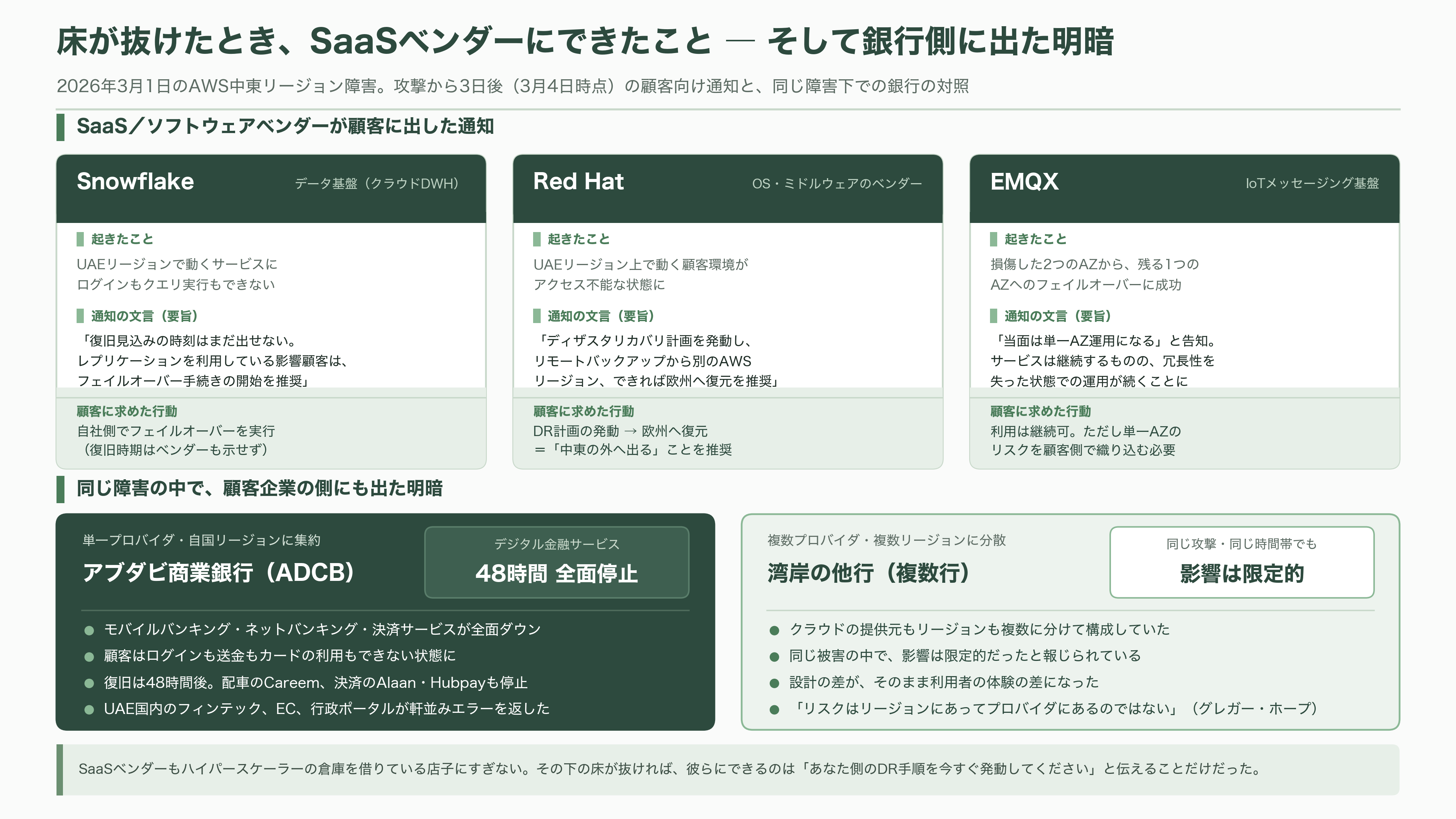 AWS、イランによる3月のドローン攻撃による被害で一部データの復旧を断念。永久に消失と発表 - SaaSベンダーが顧客に送った通知と、銀行の明暗 - 図表1