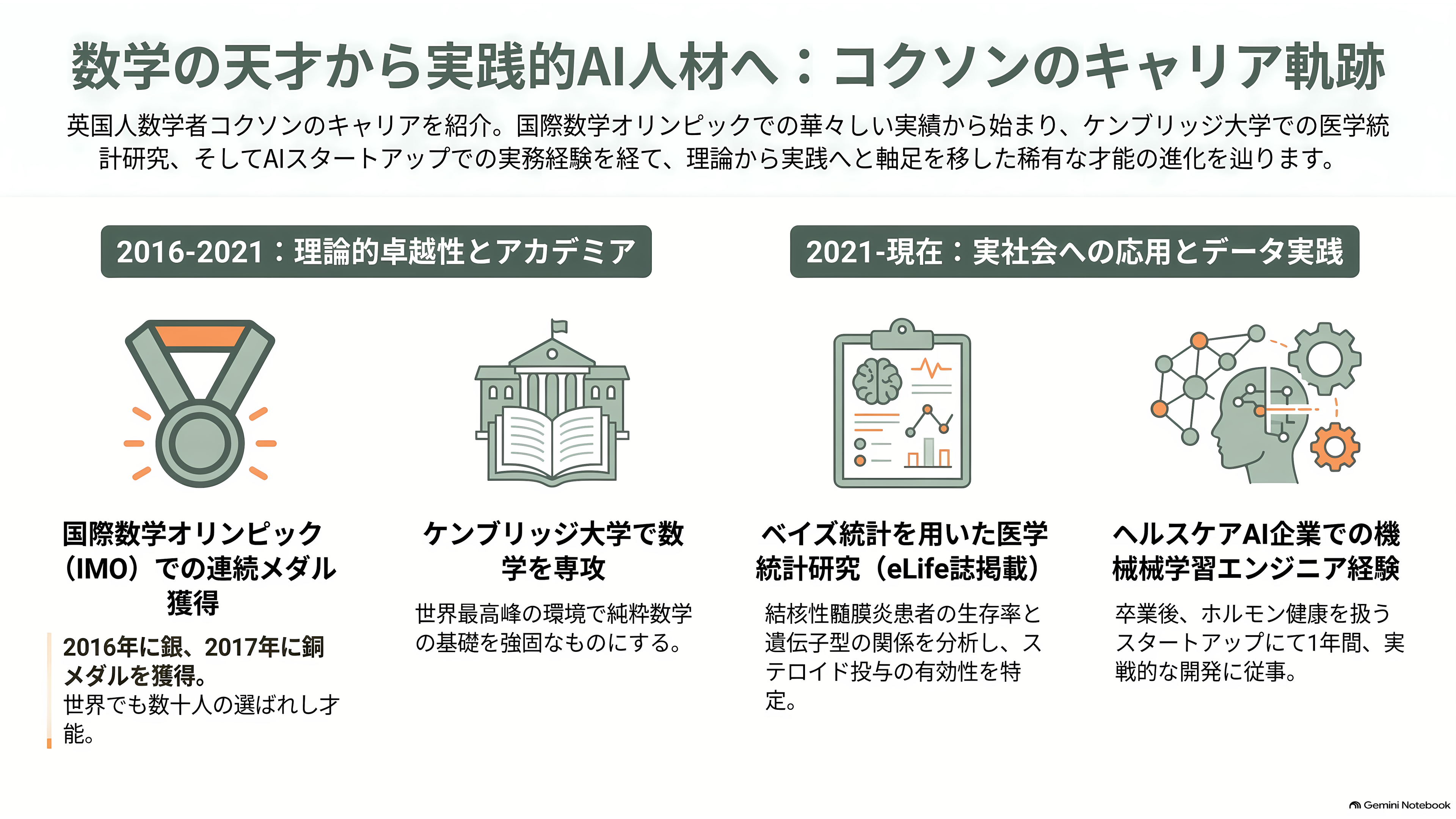 元OpenAI、アンソロピックの若手研究者Jacob Coxon(ジェイコブ・コクソン)AI安全性を理由に退職。AI安全性とは何か?アライメント、文脈内学習と創発、解釈可能性、RSI - 数学オリンピックと、結核性髄膜炎のベイズ統計 - 章扉
