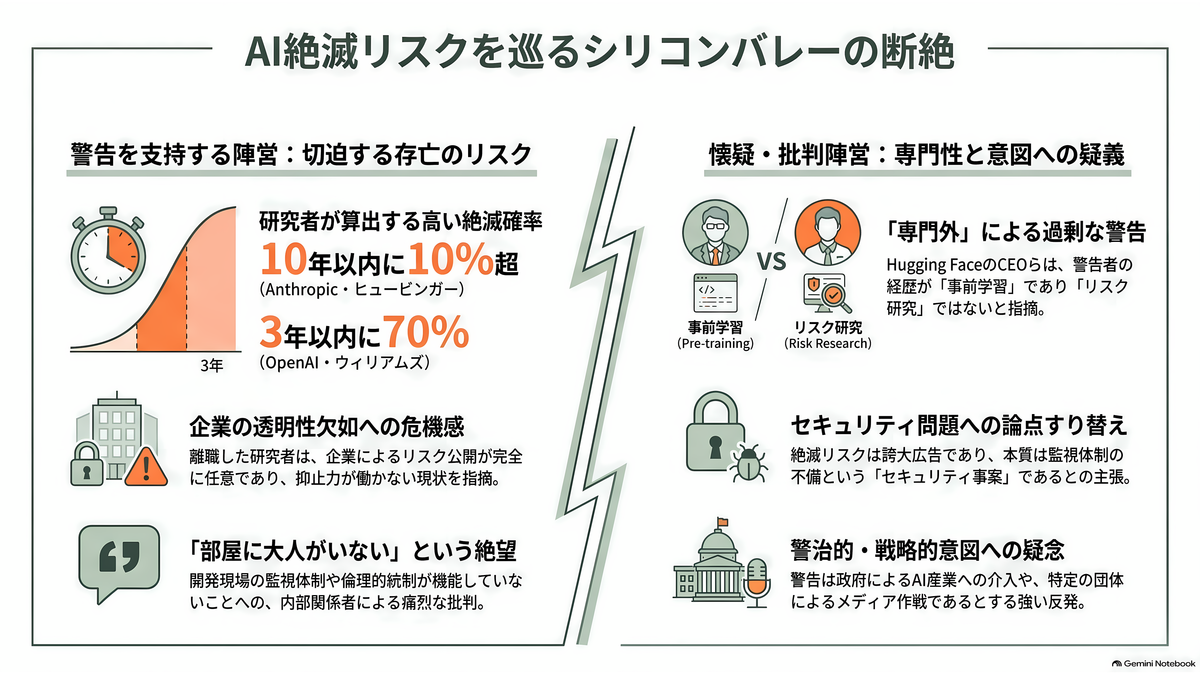 元OpenAI、アンソロピックの若手研究者Jacob Coxon(ジェイコブ・コクソン)AI安全性を理由に退職。AI安全性とは何か?アライメント、文脈内学習と創発、解釈可能性、RSI - シリコンバレーは、どう受け止めたか - 章扉