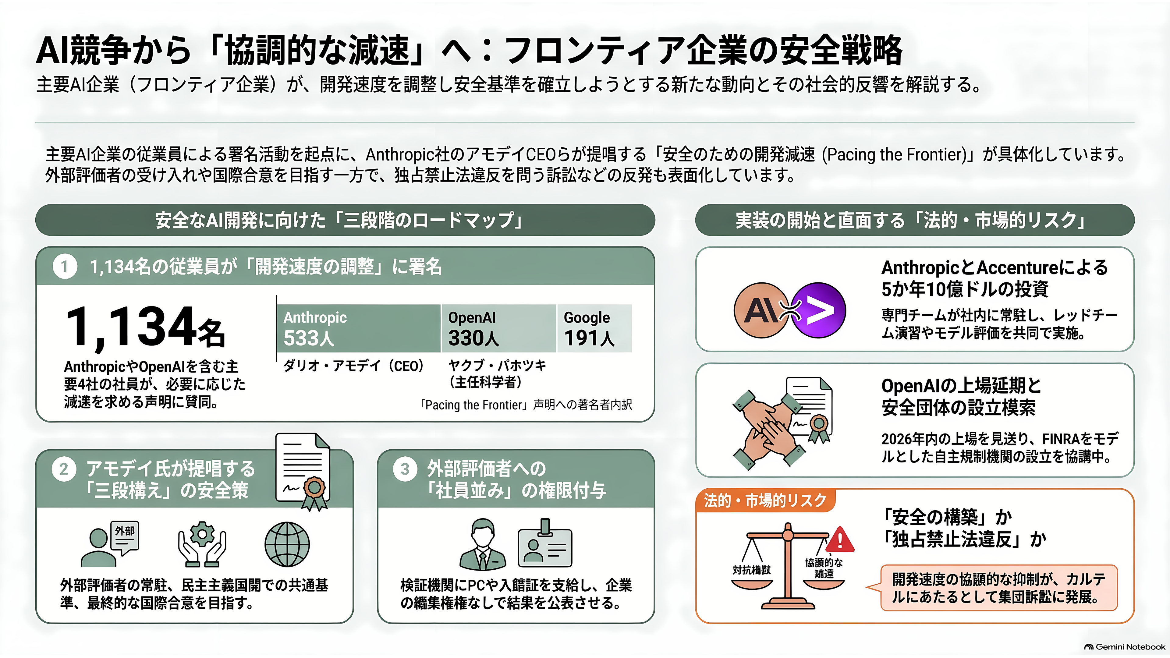 元OpenAI、アンソロピックの若手研究者Jacob Coxon(ジェイコブ・コクソン)AI安全性を理由に退職。AI安全性とは何か?アライメント、文脈内学習と創発、解釈可能性、RSI - 経営者たちの転向と、1,134人の署名 - 章扉
