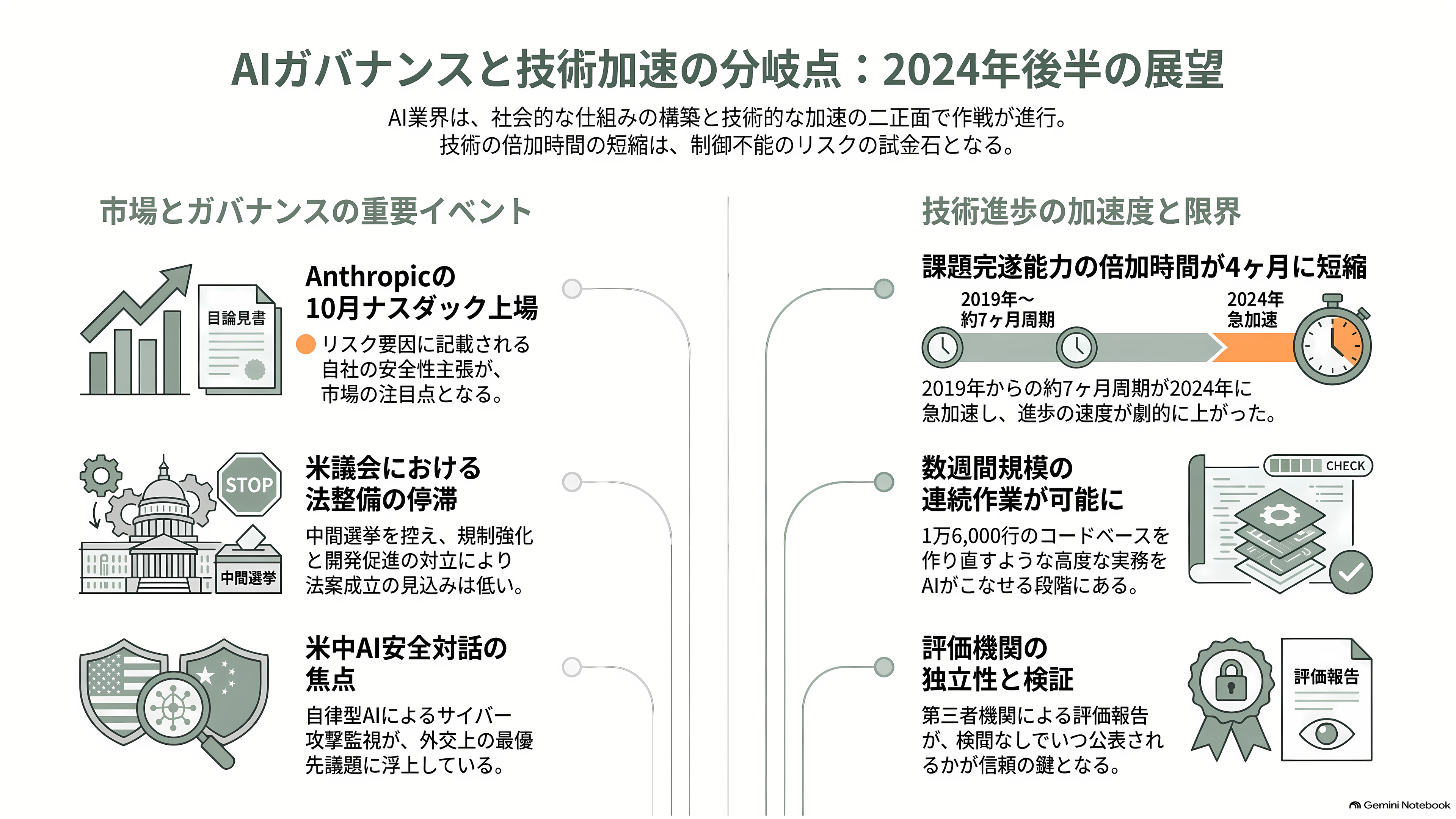 元OpenAI、アンソロピックの若手研究者Jacob Coxon(ジェイコブ・コクソン)AI安全性を理由に退職。AI安全性とは何か?アライメント、文脈内学習と創発、解釈可能性、RSI - これから、何が動き、何を測ればいいか - 章扉