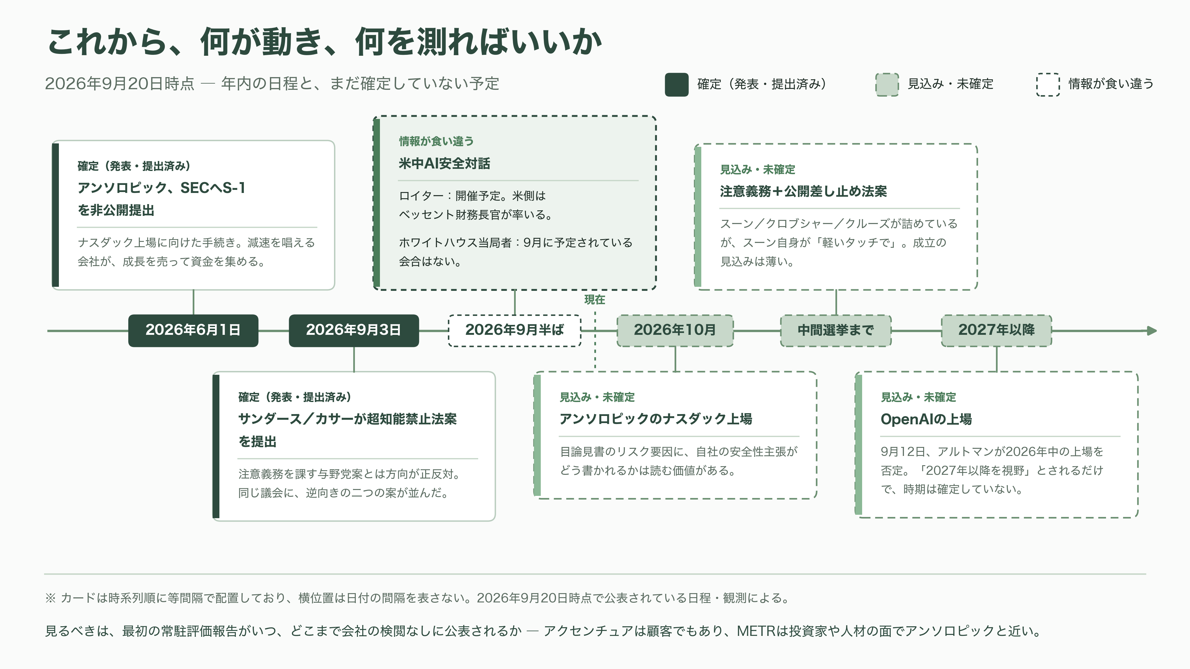元OpenAI、アンソロピックの若手研究者Jacob Coxon(ジェイコブ・コクソン)AI安全性を理由に退職。AI安全性とは何か?アライメント、文脈内学習と創発、解釈可能性、RSI - これから、何が動き、何を測ればいいか - 図表2
