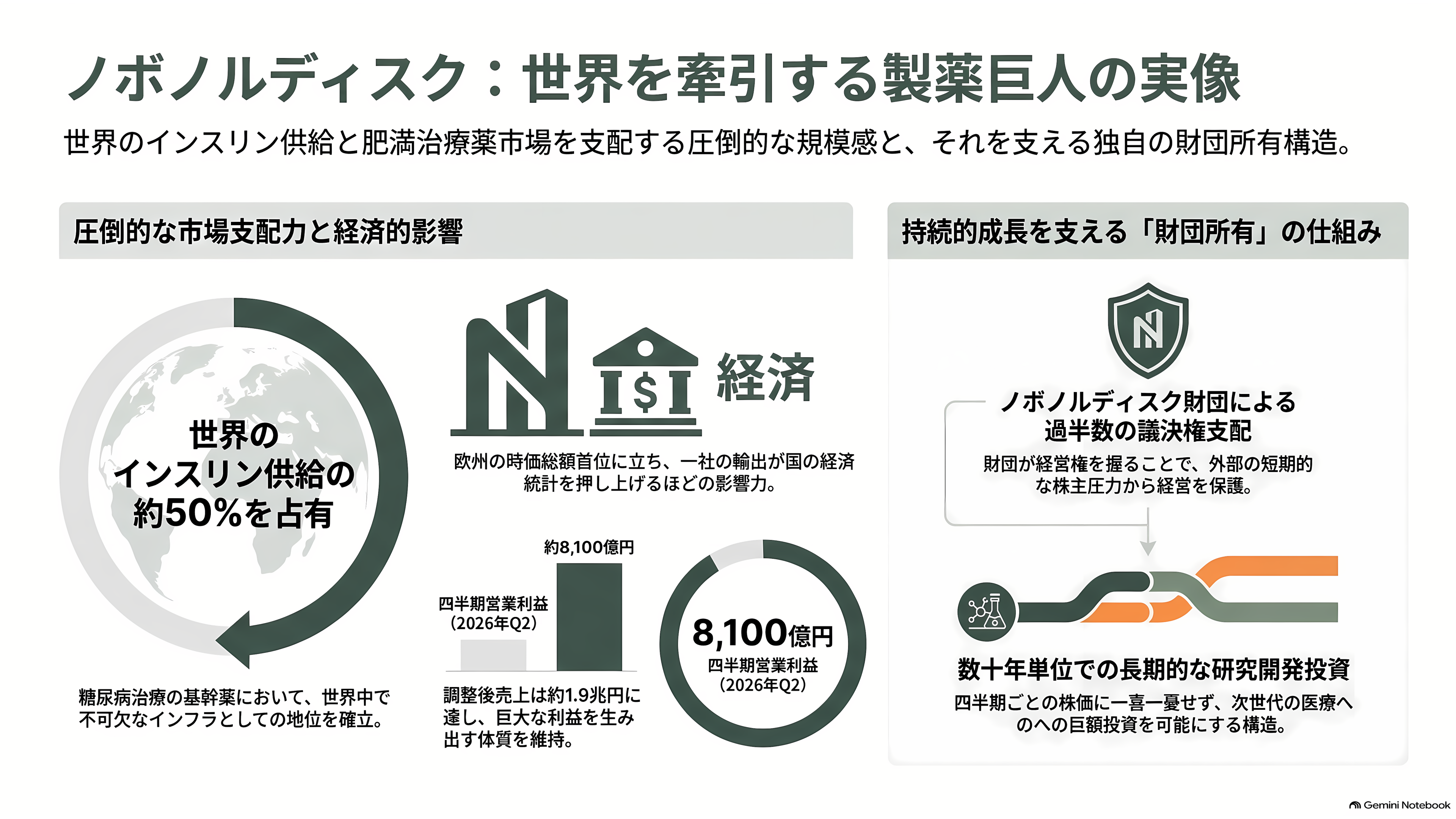 デンマークの製薬大手ノボノルディスク、Claude Scienceを用いたAI創薬でアンソロピックと提携 - 世界のインスリンを半分支えてきた会社 - 章扉
