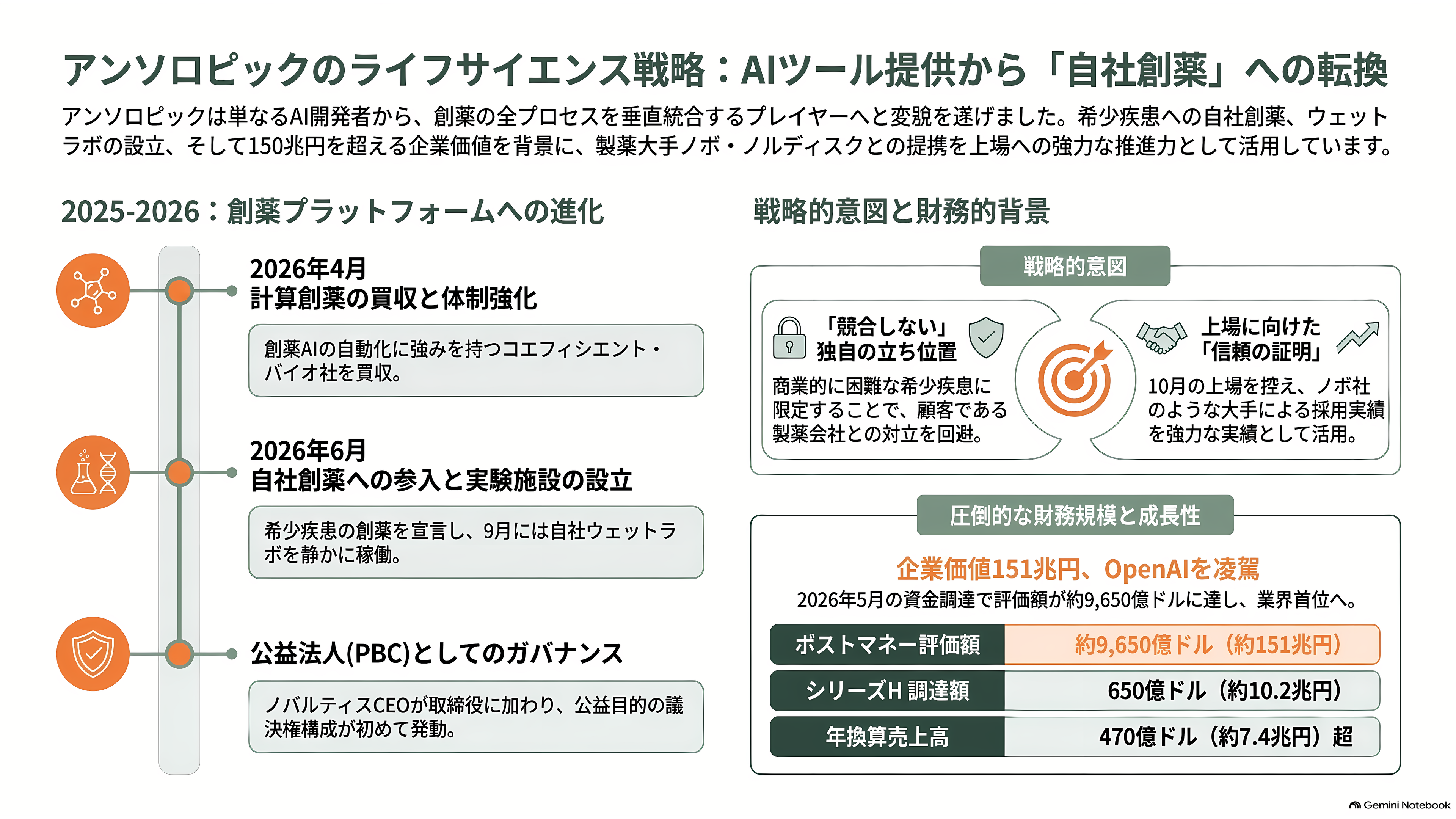 デンマークの製薬大手ノボノルディスク、Claude Scienceを用いたAI創薬でアンソロピックと提携 - アンソロピック側の計算——自分で薬を作りはじめた理由 - 章扉