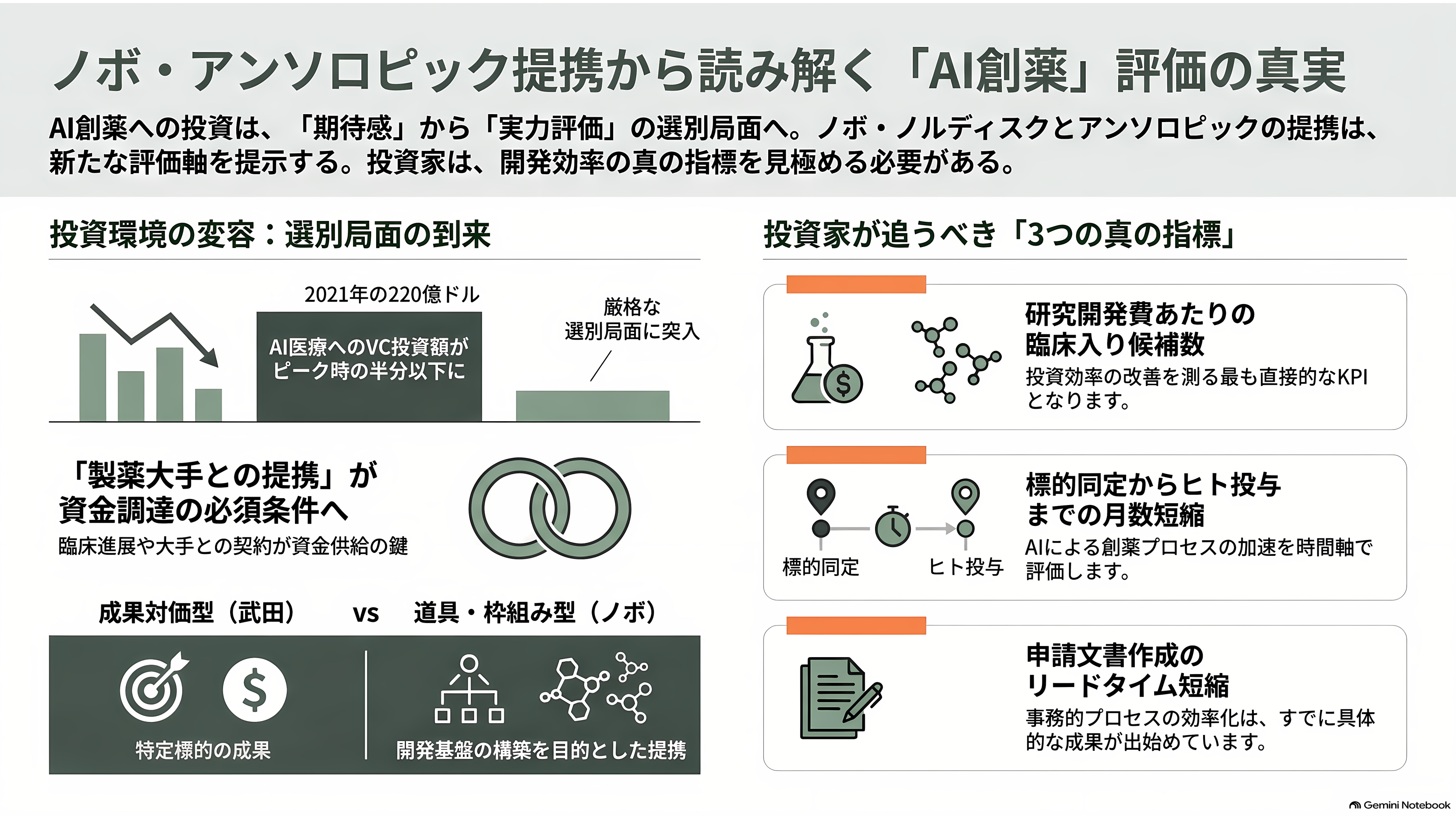 デンマークの製薬大手ノボノルディスク、Claude Scienceを用いたAI創薬でアンソロピックと提携 - VC・投資家・各紙はどう見ているか - 章扉