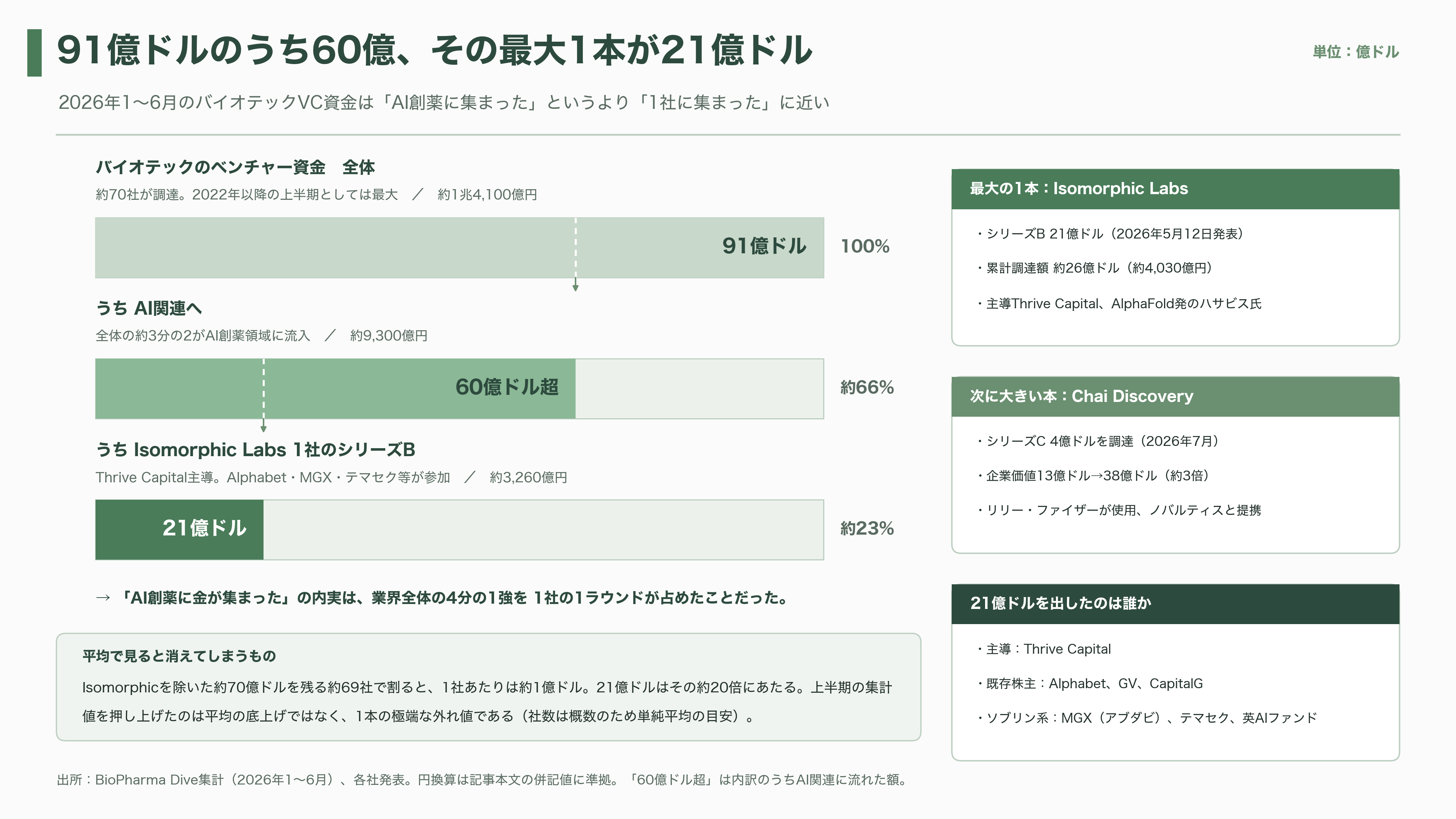 日本のAI創薬 、中外製薬（4519）とペプチドリーム（4587） - 世界のマネーは、どこに一点集中したか - 図表2