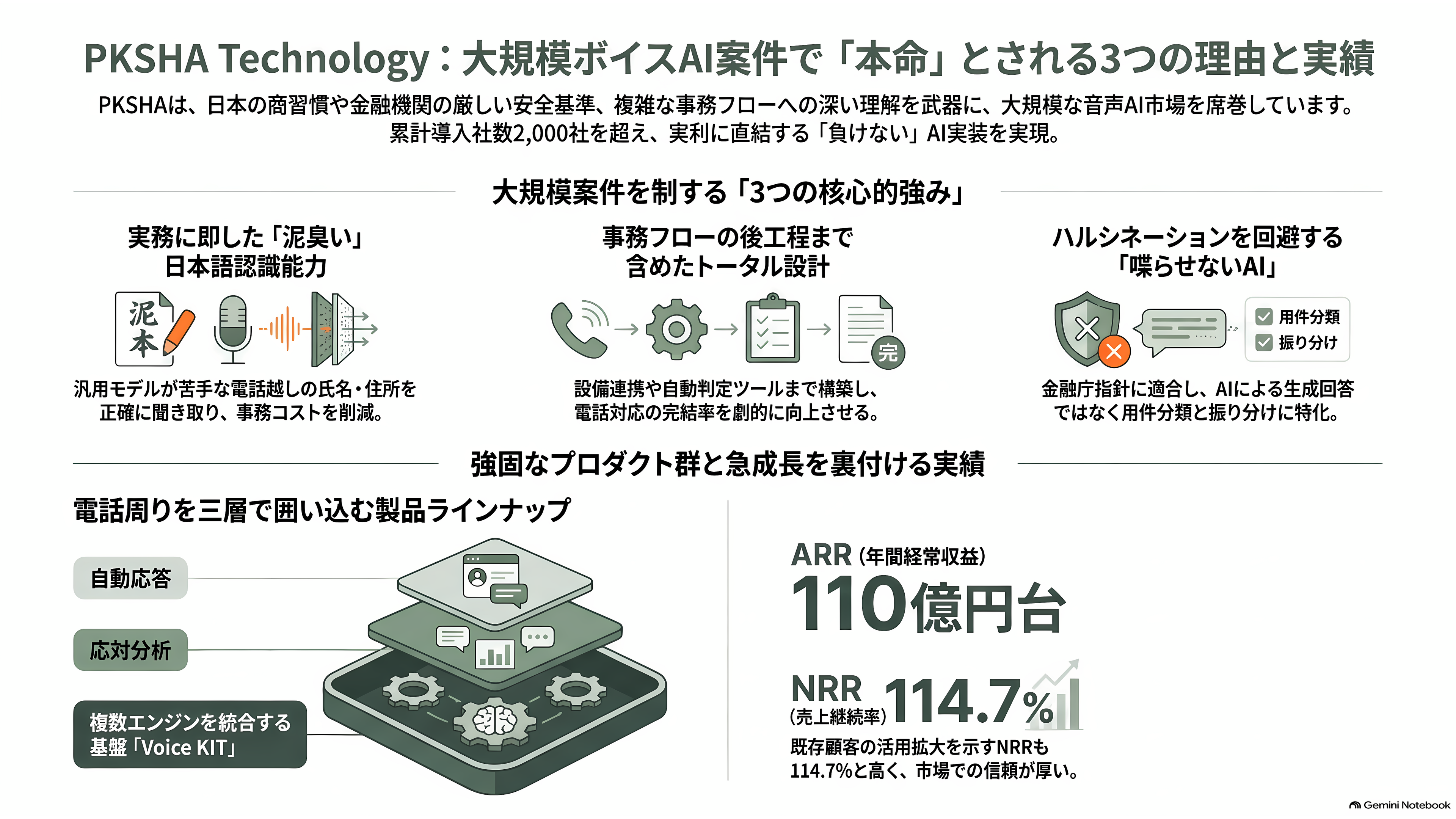 コールセンターなど大規模案件の本命。ボイスボットシェア国内トップ、PKSHA VoiceAgent、Voicebot - なぜ「大規模案件の本命」と言えるのか - 章扉