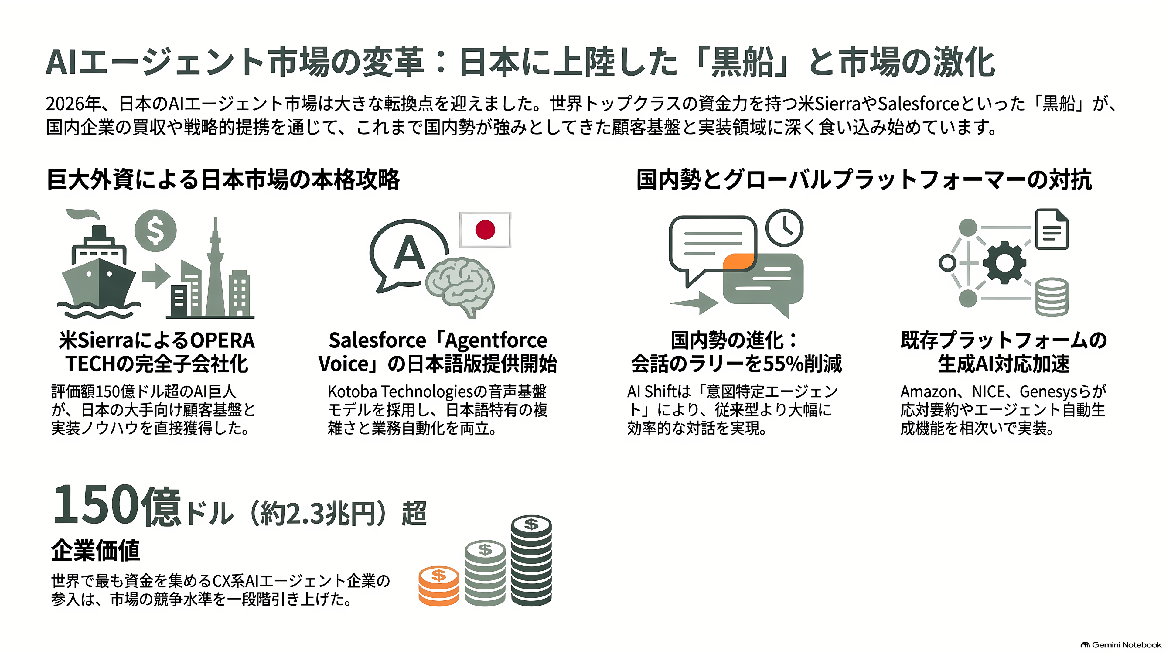コールセンターなど大規模案件の本命。ボイスボットシェア国内トップ、PKSHA VoiceAgent、Voicebot - 黒船は、もう日本に上陸している - 章扉