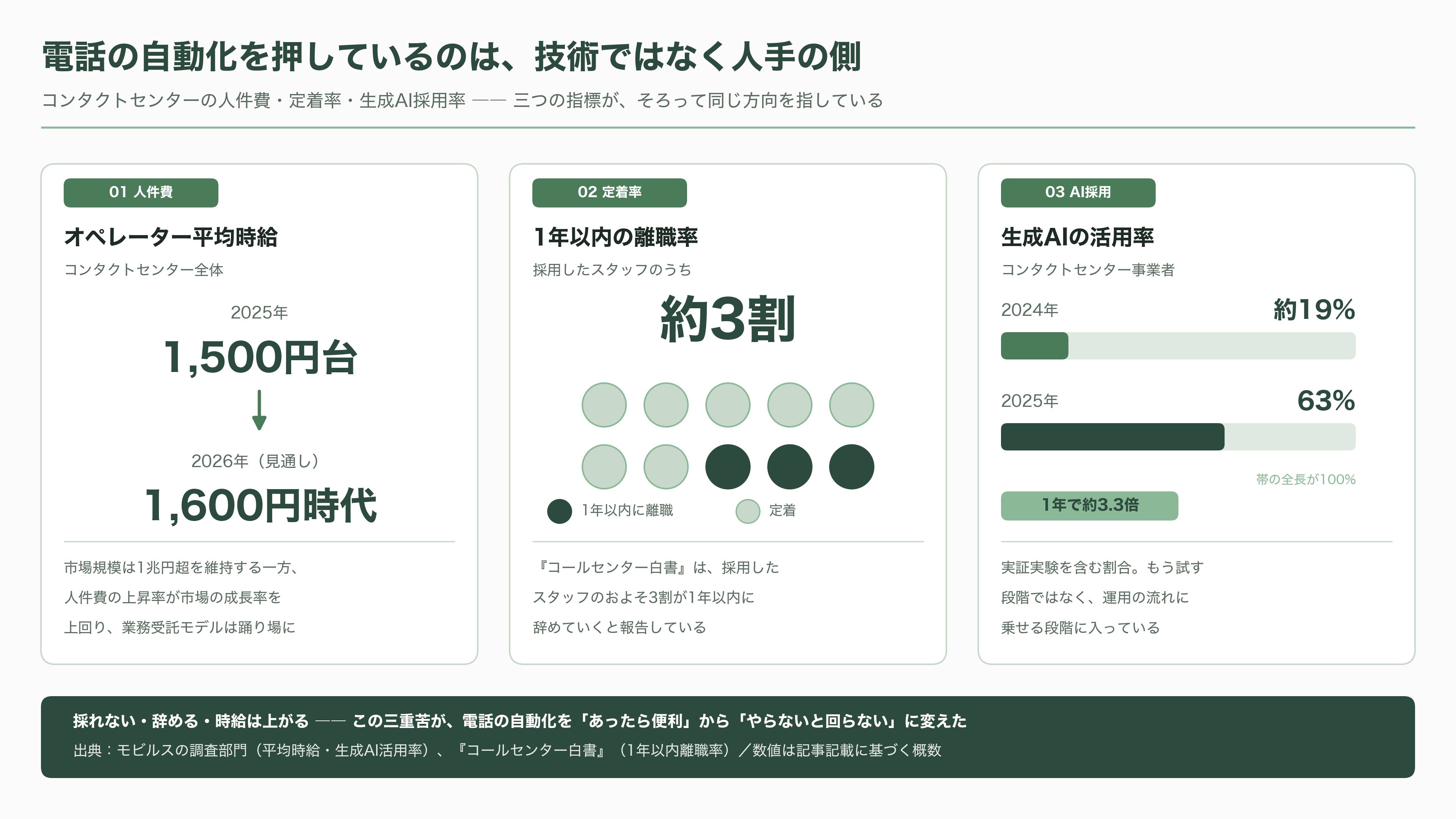 コールセンターなど大規模案件の本命。ボイスボットシェア国内トップ、PKSHA VoiceAgent、Voicebot - 市場そのものはまだ小さい。だが伸び方が異常 - 図表1