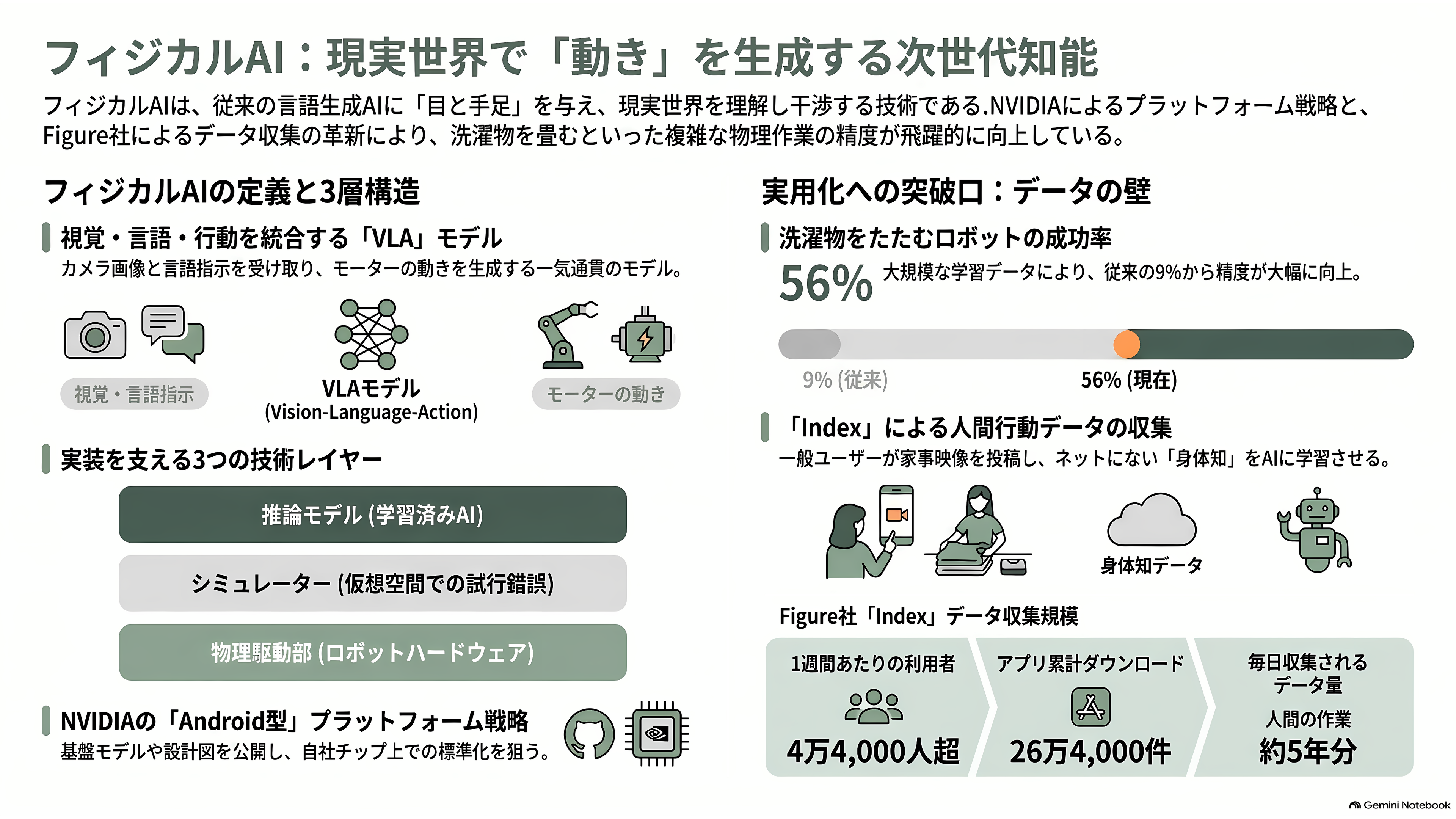 フィジカルAIの本命はどこか。Tesla Optimus、Figure 03、そして日本勢の距離 - フィジカルAIとは何か - 章扉