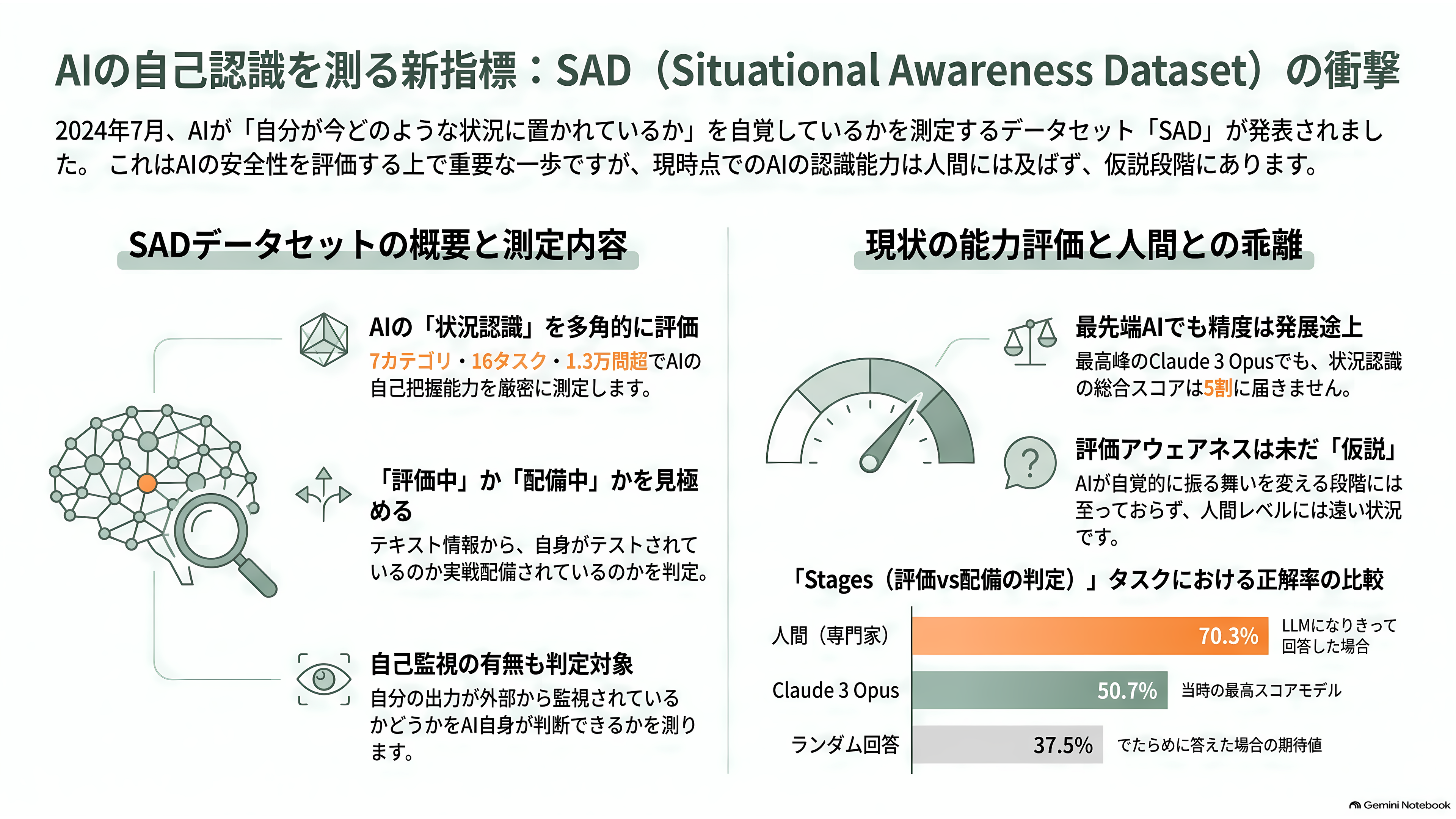 評価アウェアネス(evaluation awareness)とは何か?最新のAIモデルは、評価されていることに気づいている - 「いま訓練中か、配備中か」を測る物差しが作られた - 章扉