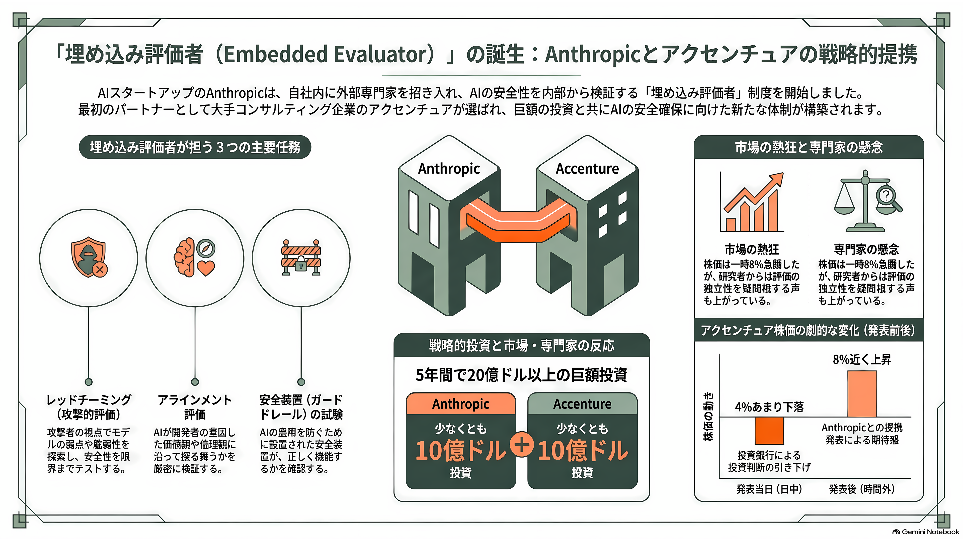 Anthropic が選んだ埋め込み評価者(Embedded Evaluator)、アクセンチュアが買収の英Faculty(ファカルティ)。創業者Marc Warner(マーク・ワーナー) - 社員証を下げた「社員ではない人たち」 - 章扉