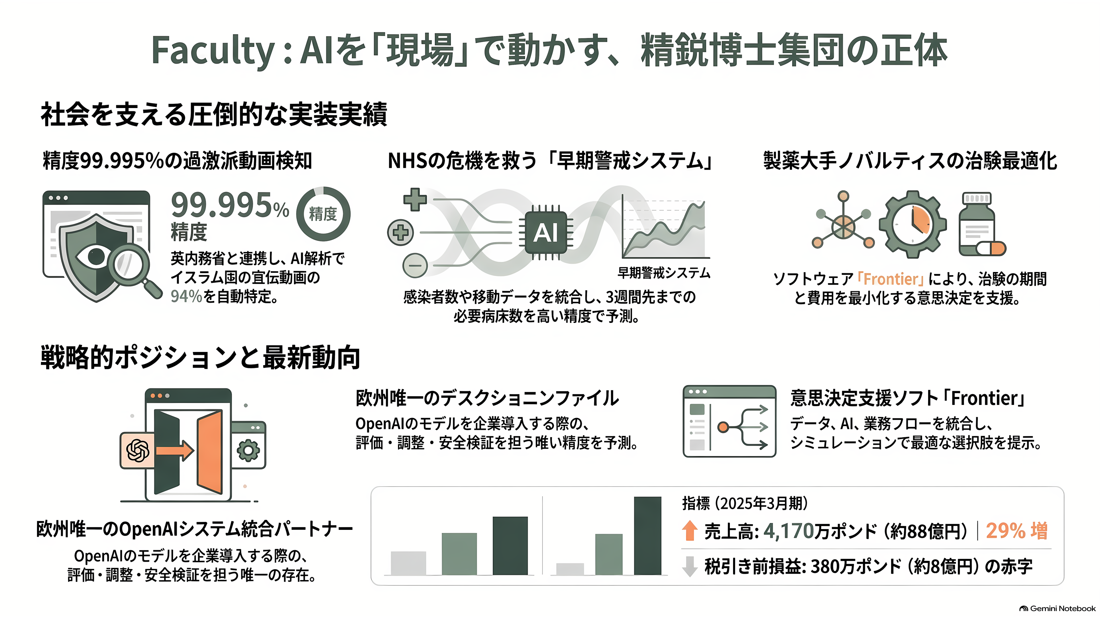 Anthropic が選んだ埋め込み評価者(Embedded Evaluator)、アクセンチュアが買収の英Faculty(ファカルティ)。創業者Marc Warner(マーク・ワーナー) - ファカルティとは何か。博士たちが作った「AIを現場で動かす会社」 - 章扉